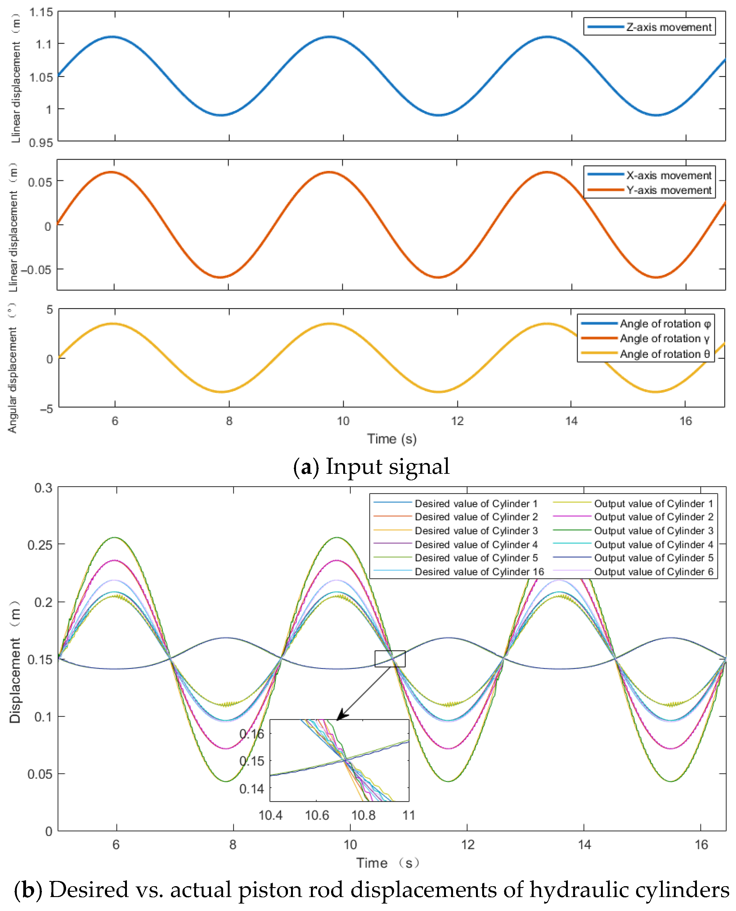 Eng 06 00212 g011a Eng 06 00212 g011a