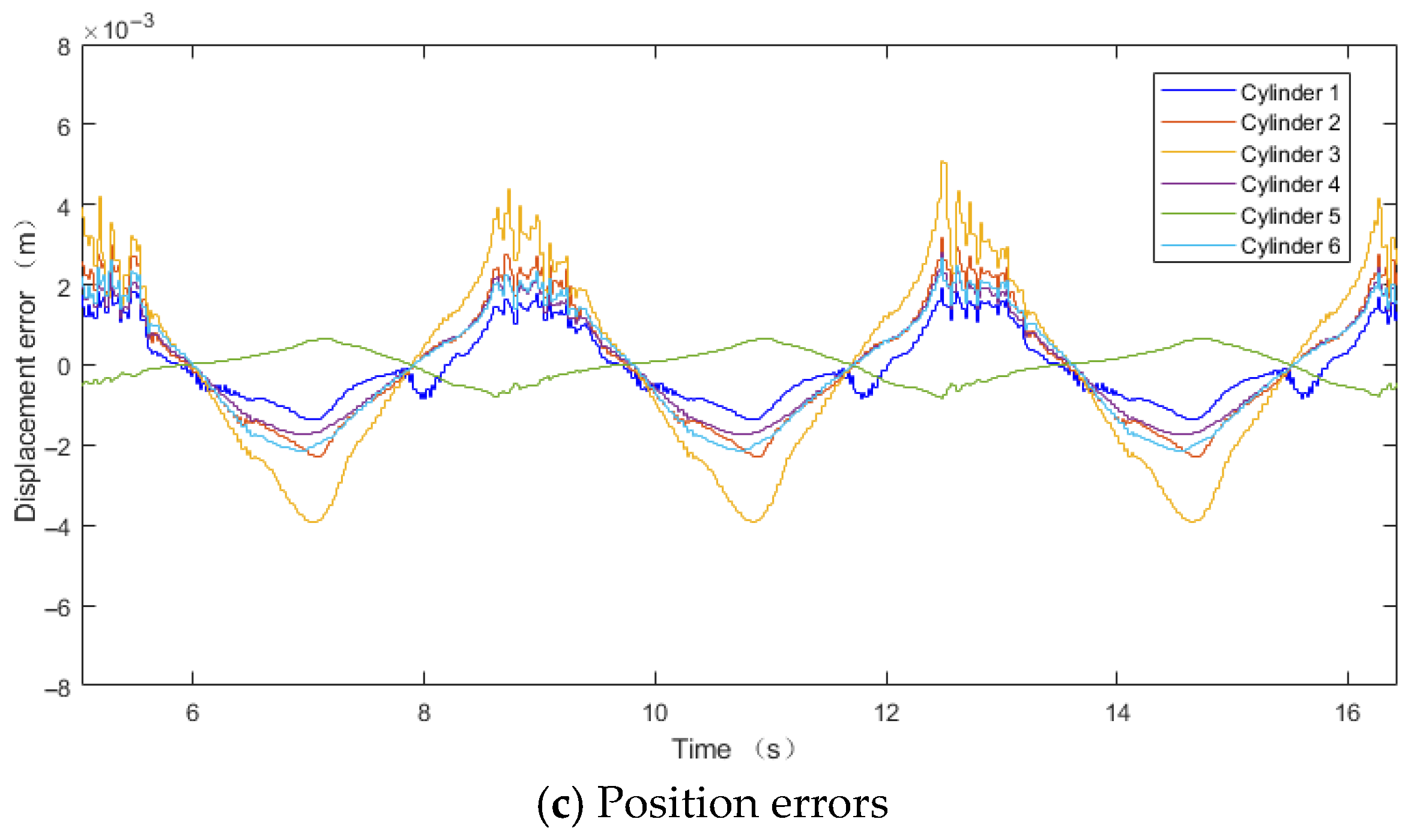 Eng 06 00212 g011b Eng 06 00212 g011b