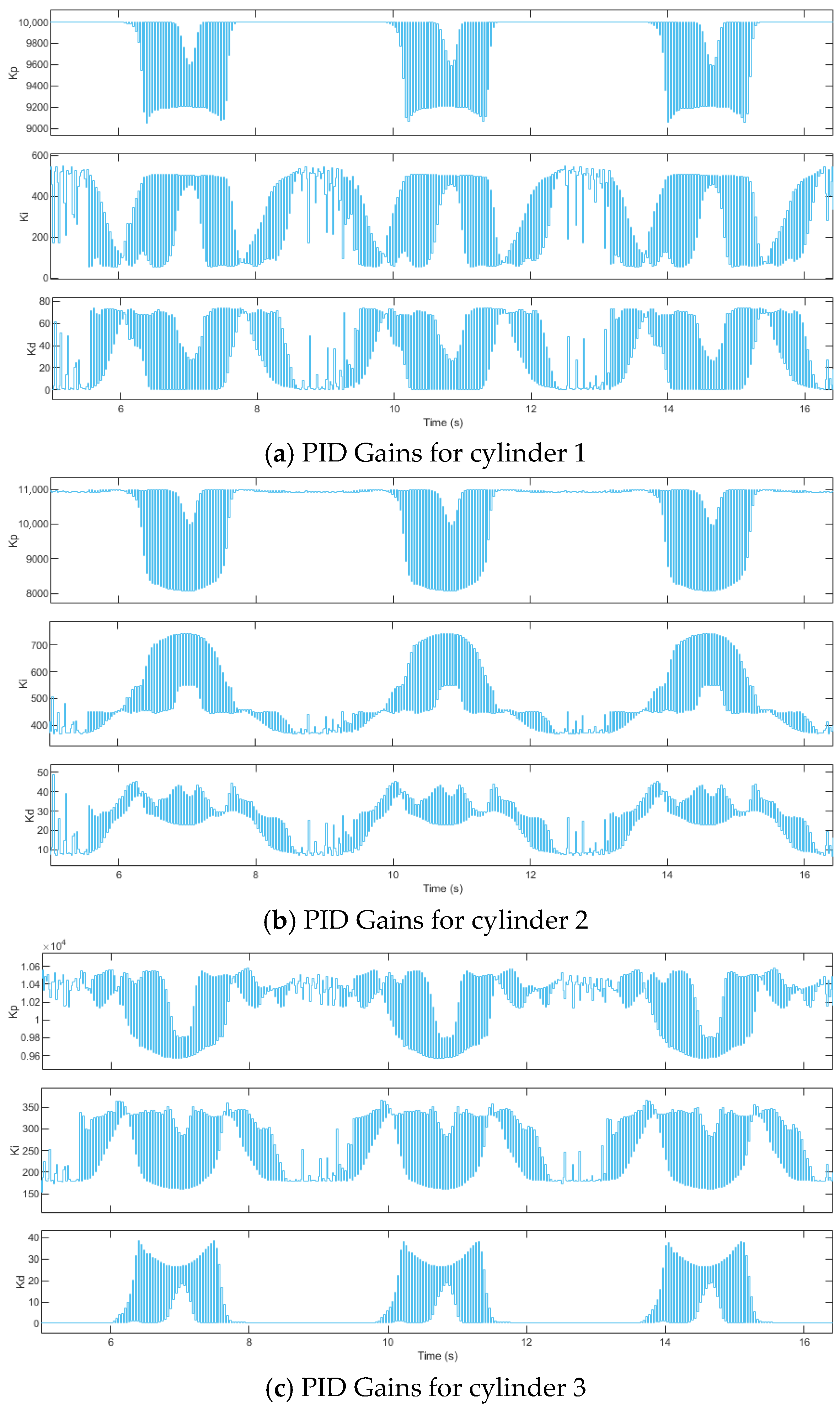 Eng 06 00212 g012a Eng 06 00212 g012a