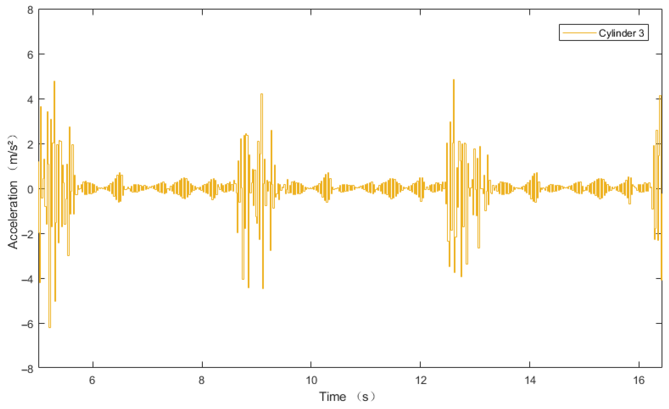 Eng 06 00212 g014 Eng 06 00212 g014