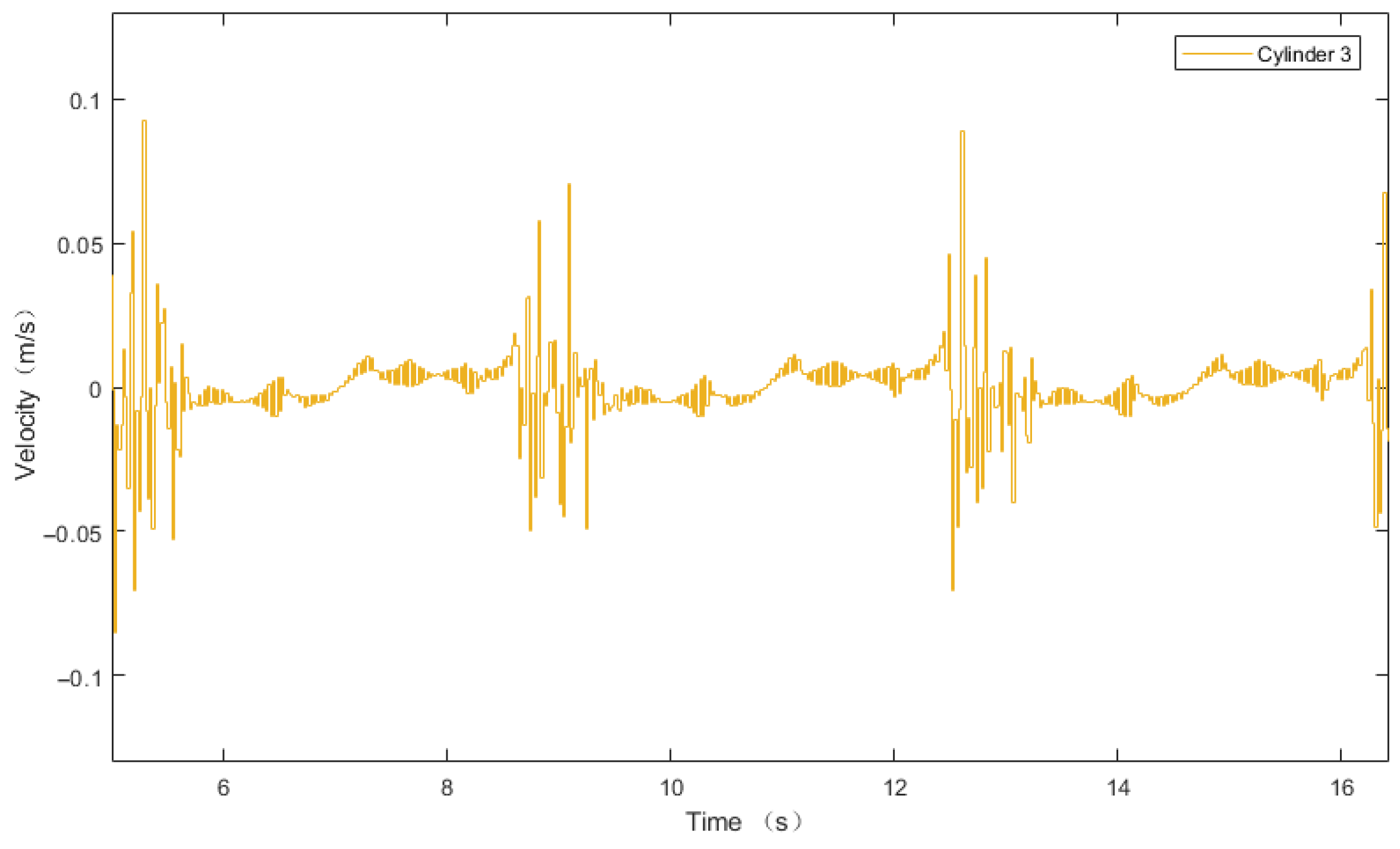 Eng 06 00212 g015 Eng 06 00212 g015