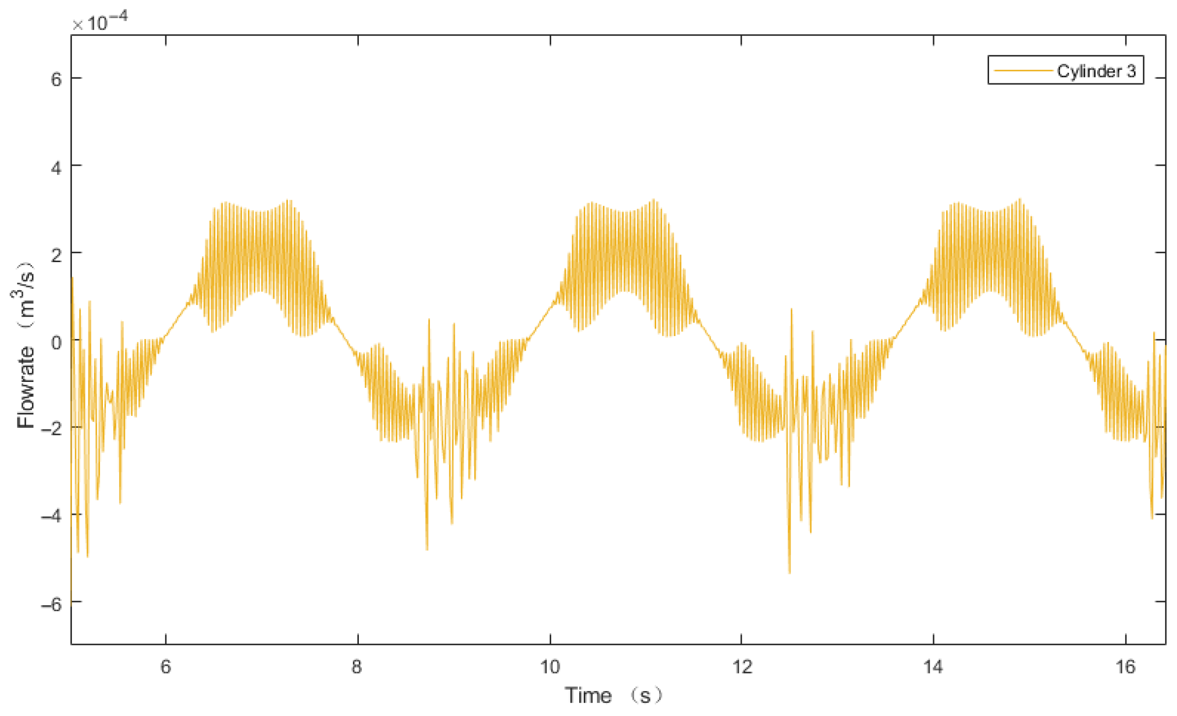 Eng 06 00212 g016 Eng 06 00212 g016