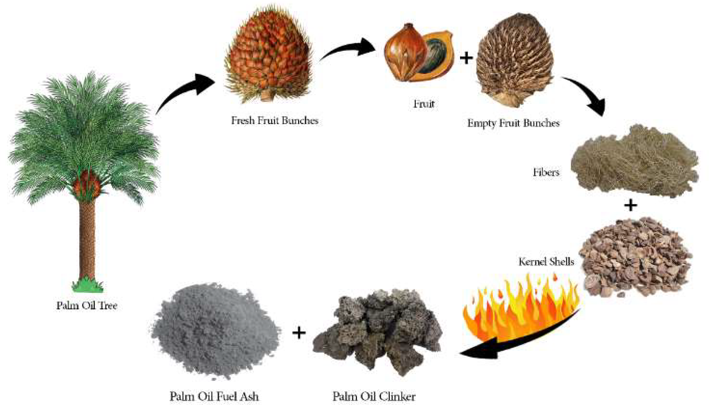 Eng 06 00213 g001 Eng 06 00213 g001