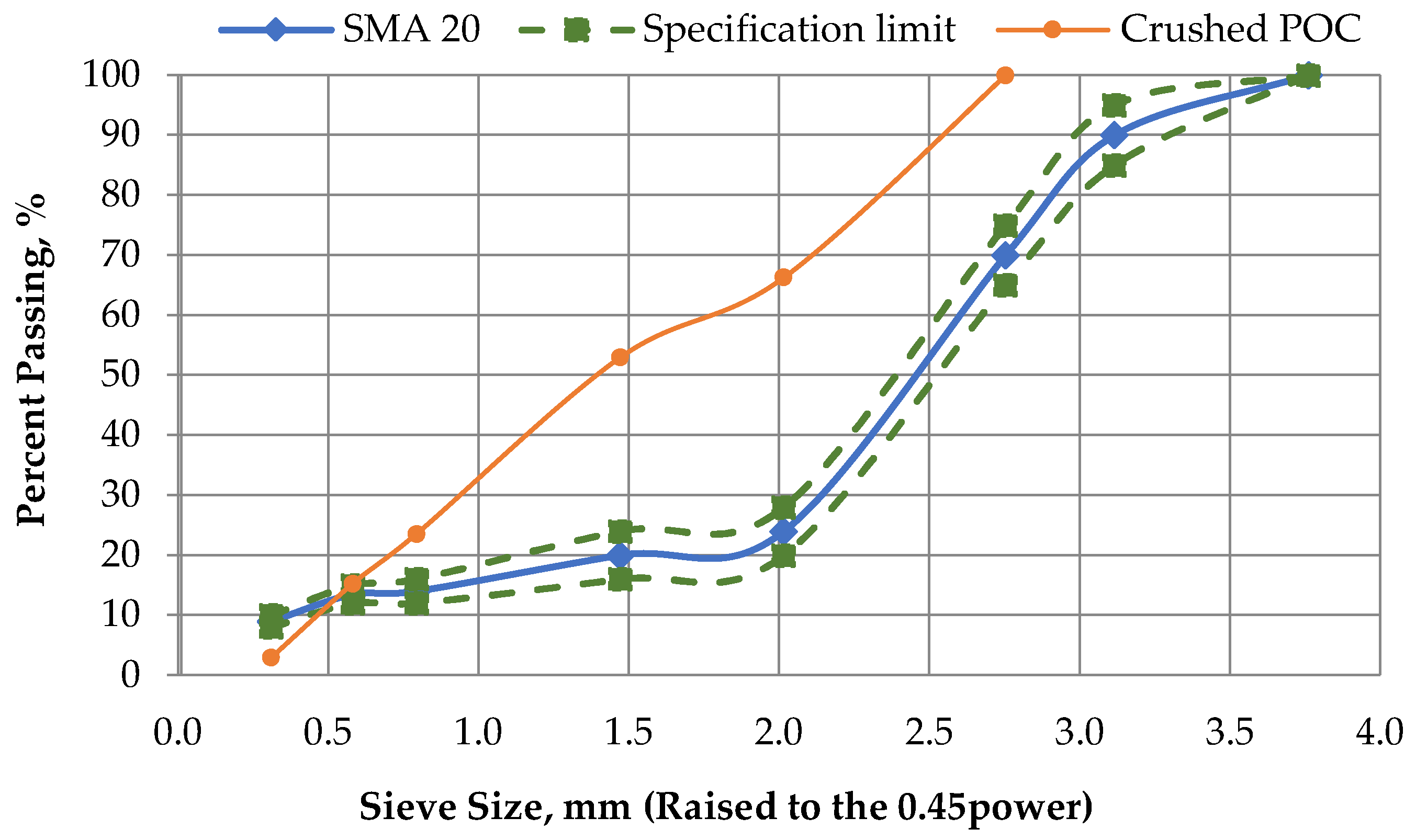 Eng 06 00213 g002 Eng 06 00213 g002