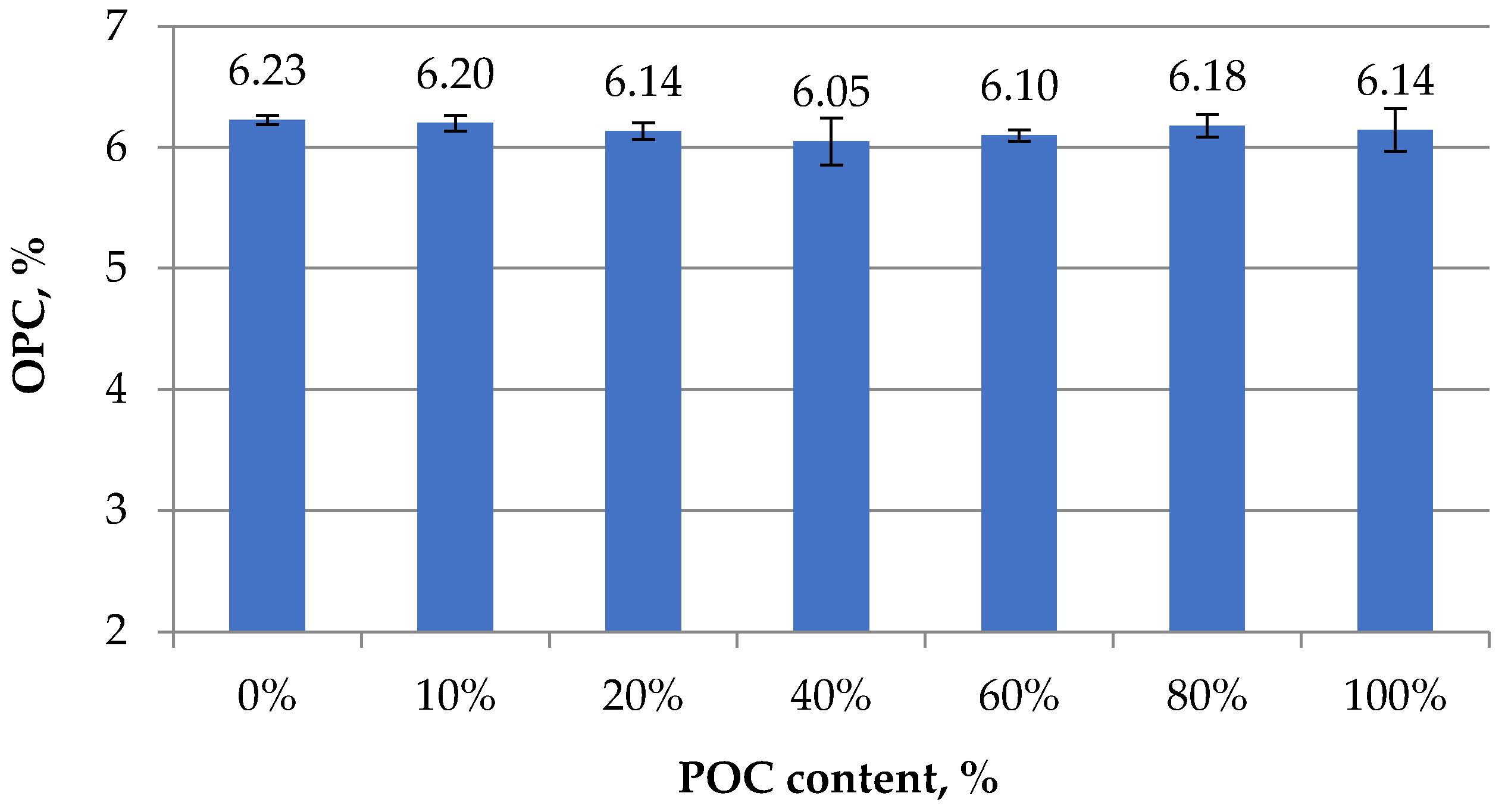 Eng 06 00213 g005 Eng 06 00213 g005