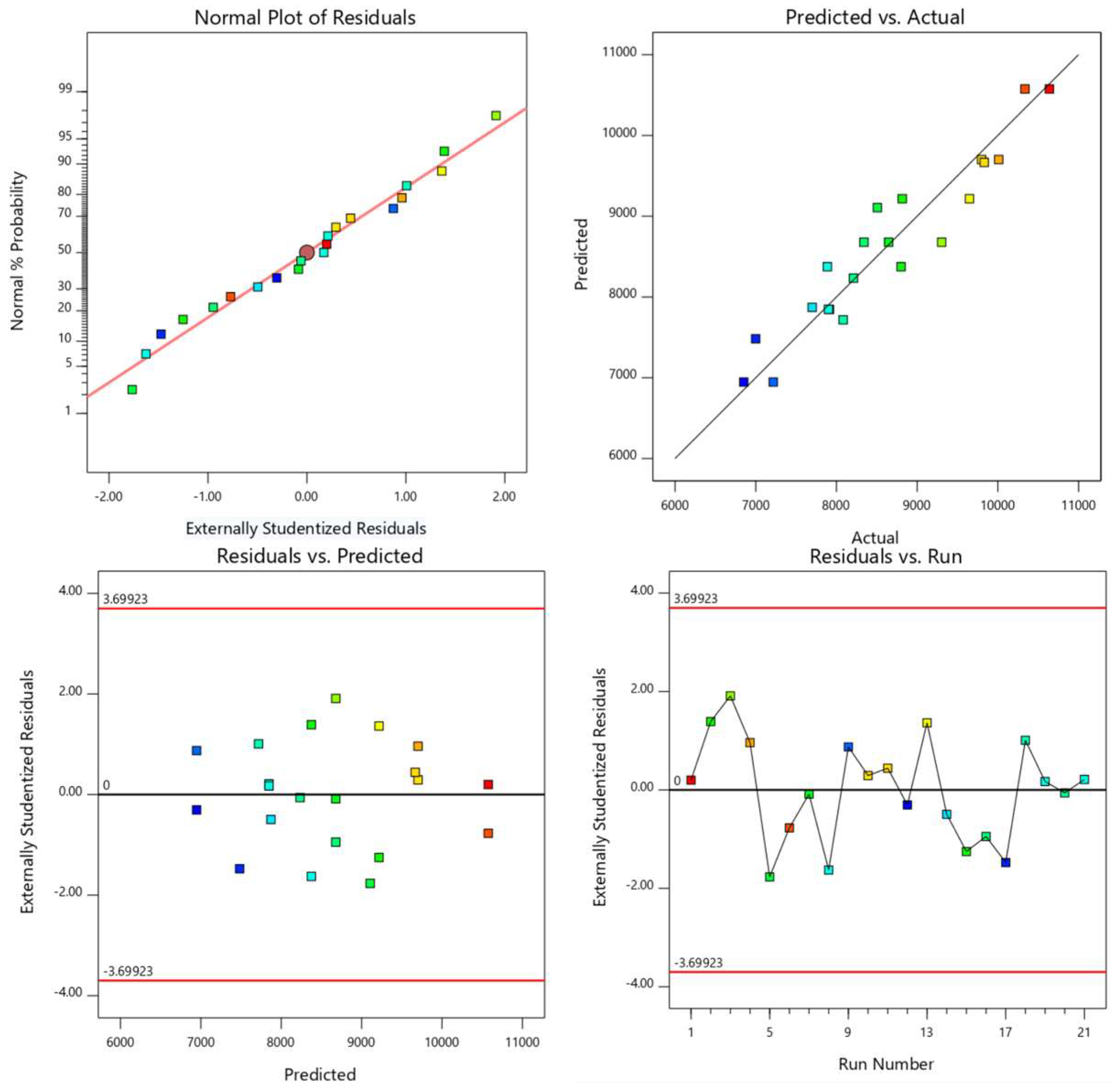 Eng 06 00213 g006 Eng 06 00213 g006