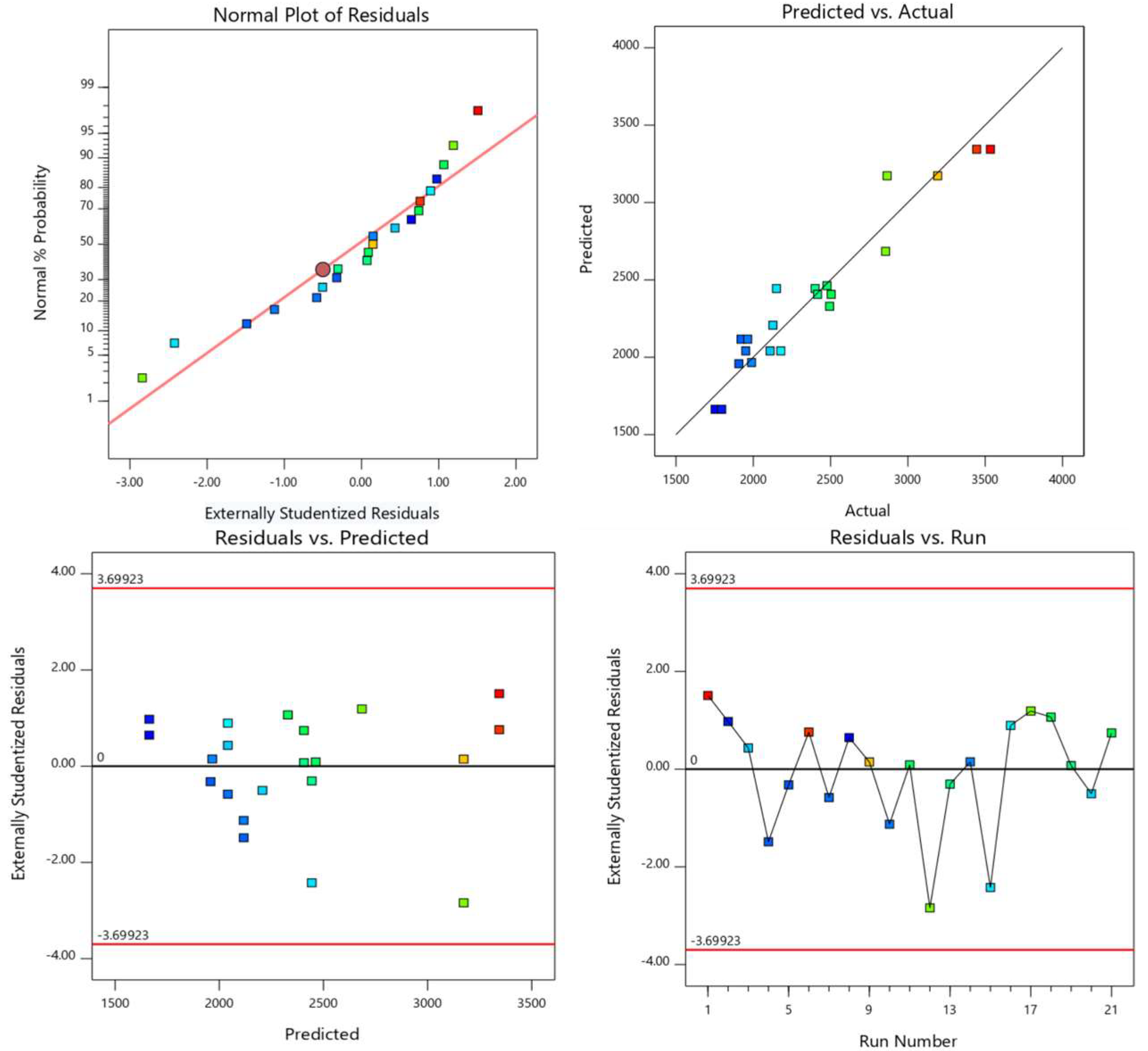 Eng 06 00213 g008 Eng 06 00213 g008