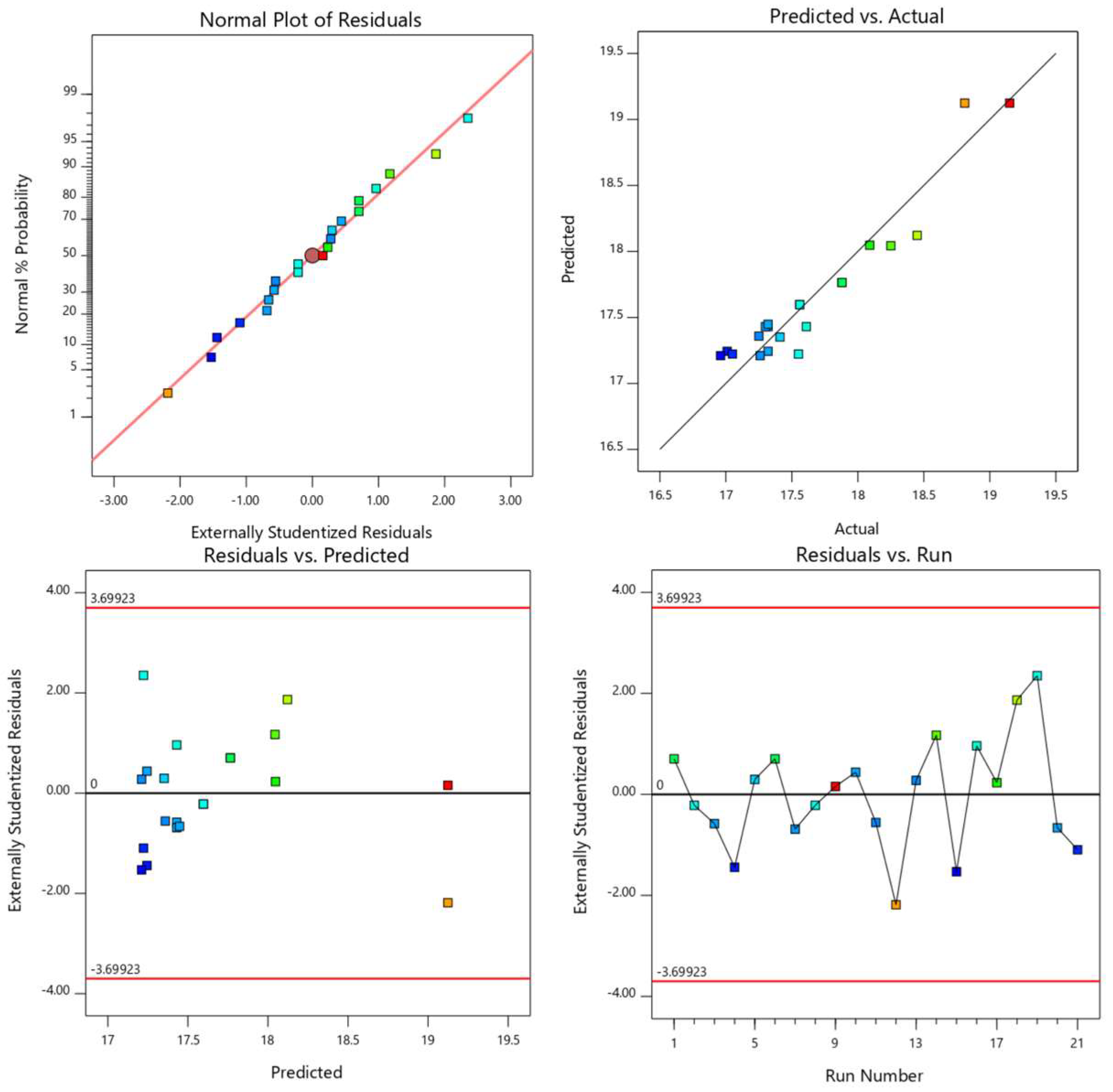 Eng 06 00213 g009 Eng 06 00213 g009