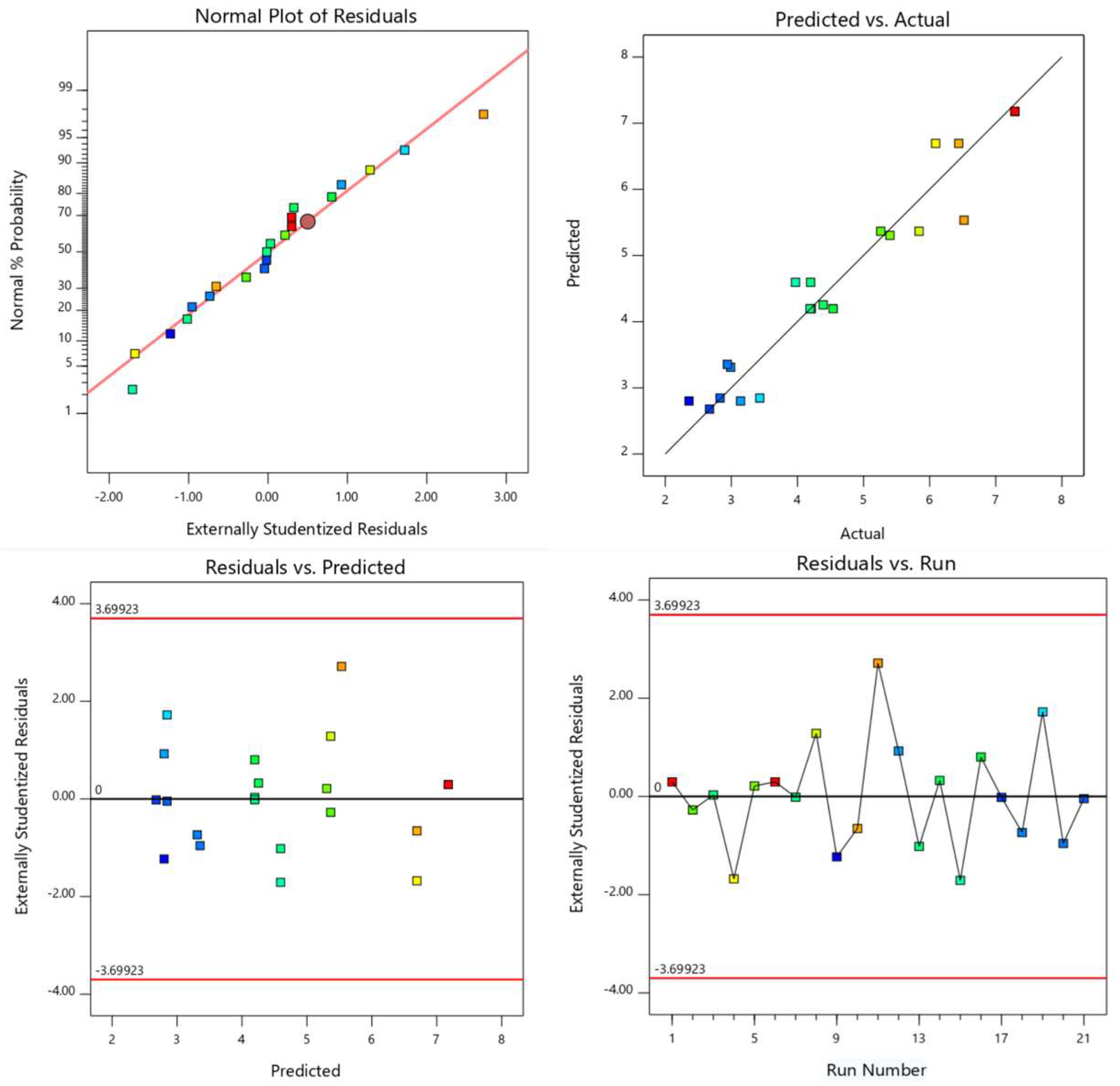 Eng 06 00213 g010 Eng 06 00213 g010