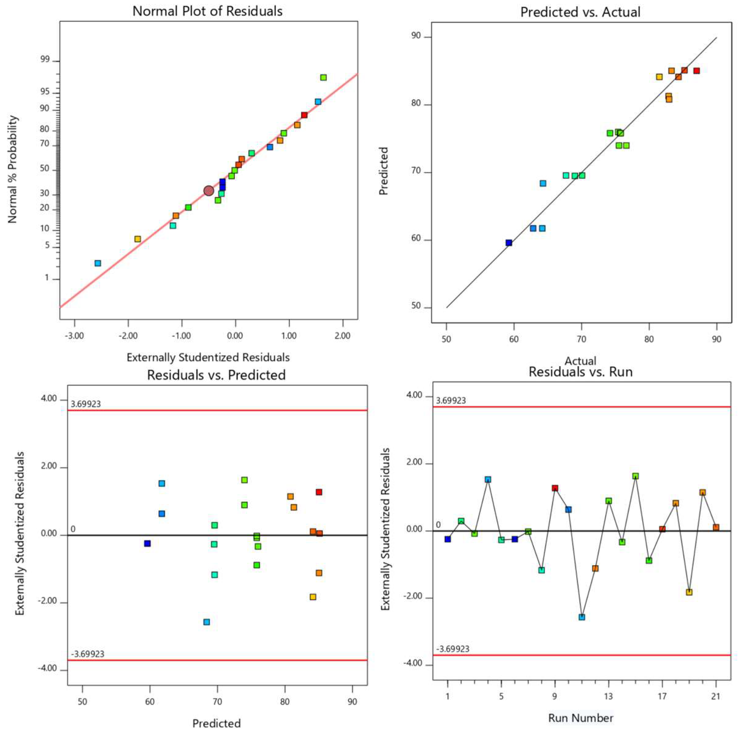 Eng 06 00213 g011 Eng 06 00213 g011