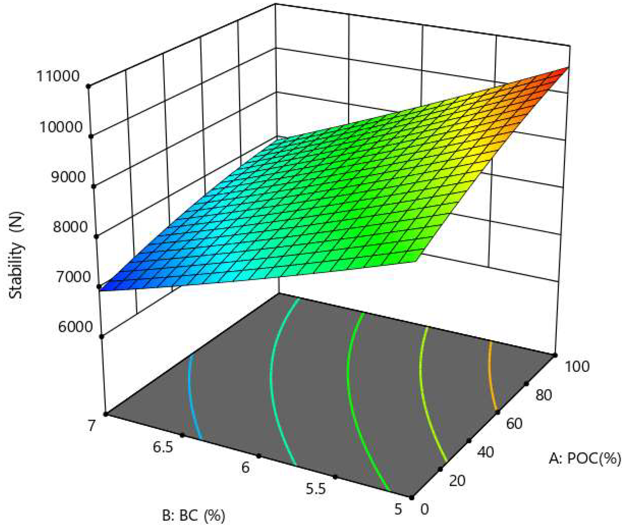 Eng 06 00213 g012 Eng 06 00213 g012