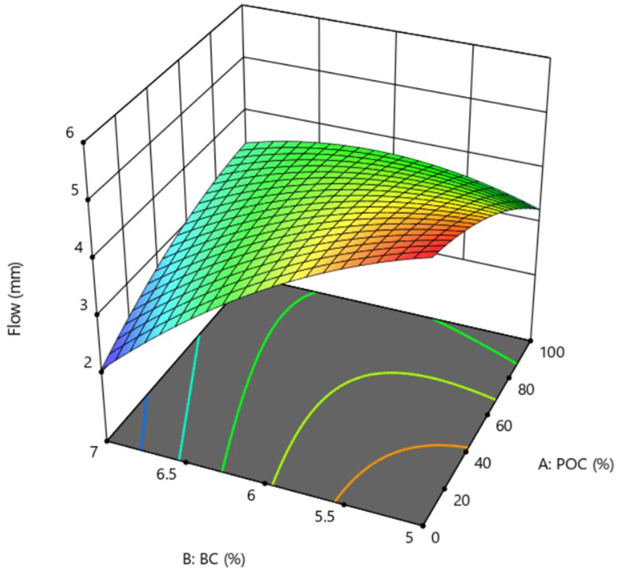 Eng 06 00213 g013 Eng 06 00213 g013