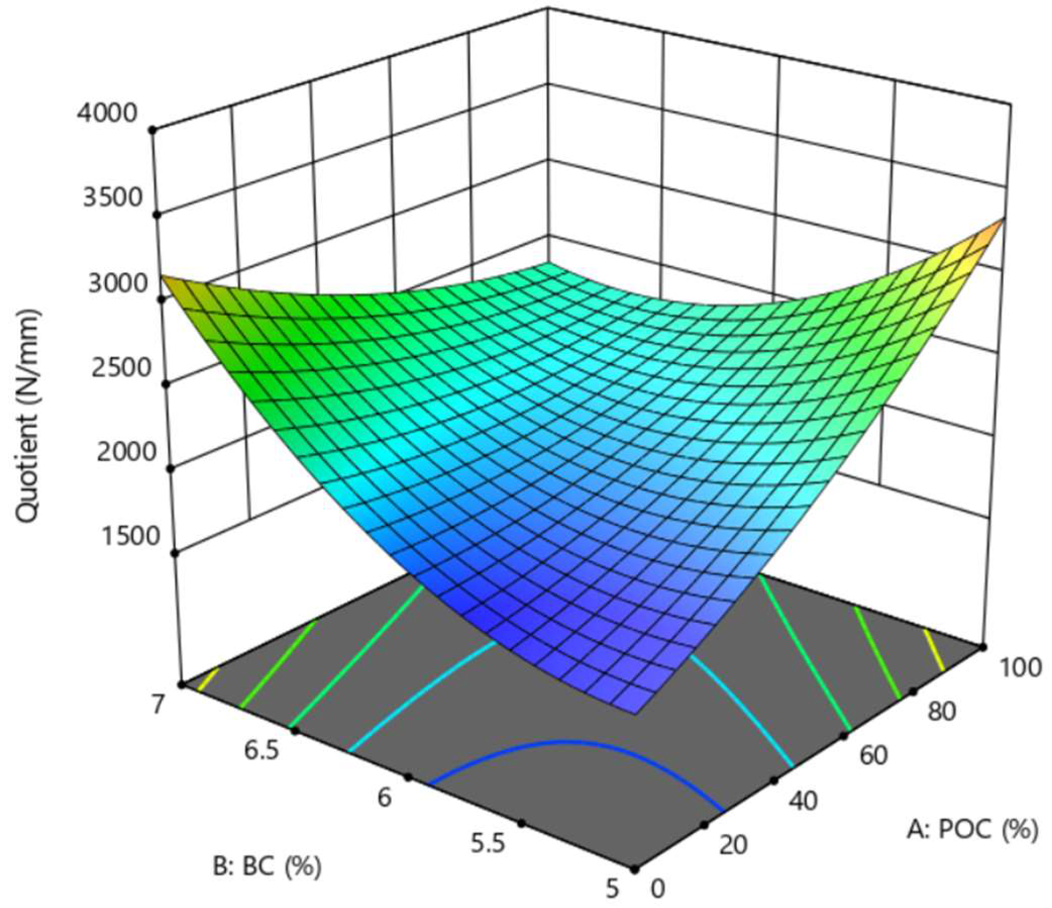 Eng 06 00213 g014 Eng 06 00213 g014