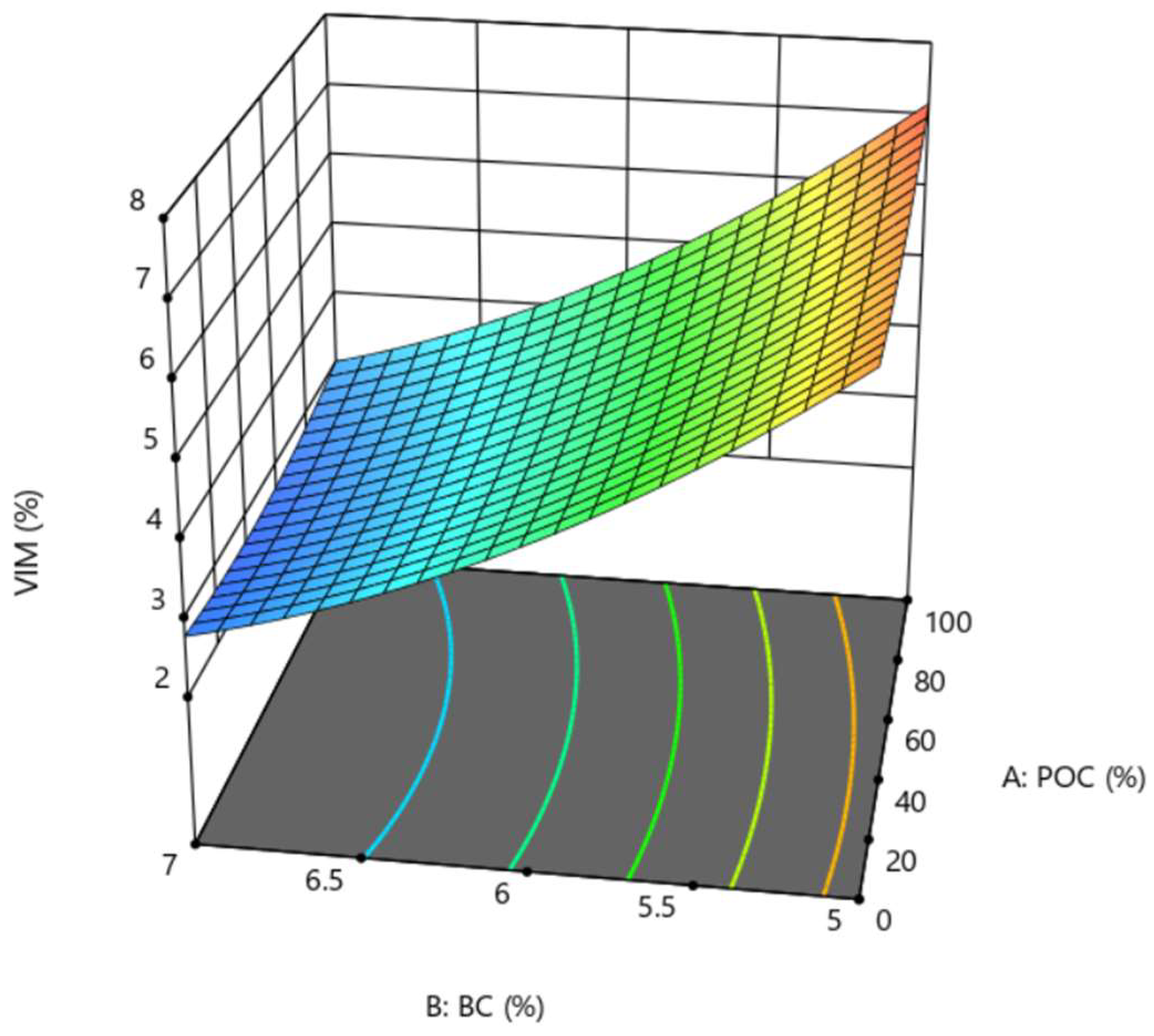 Eng 06 00213 g016 Eng 06 00213 g016