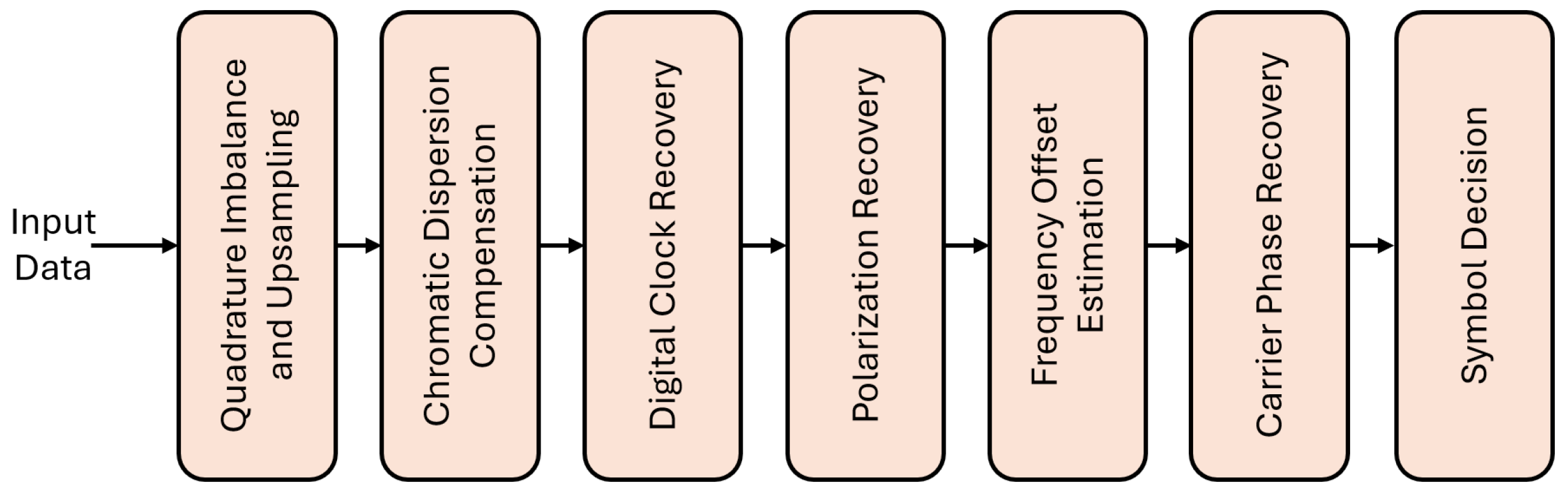 Eng 06 00218 g001 Eng 06 00218 g001