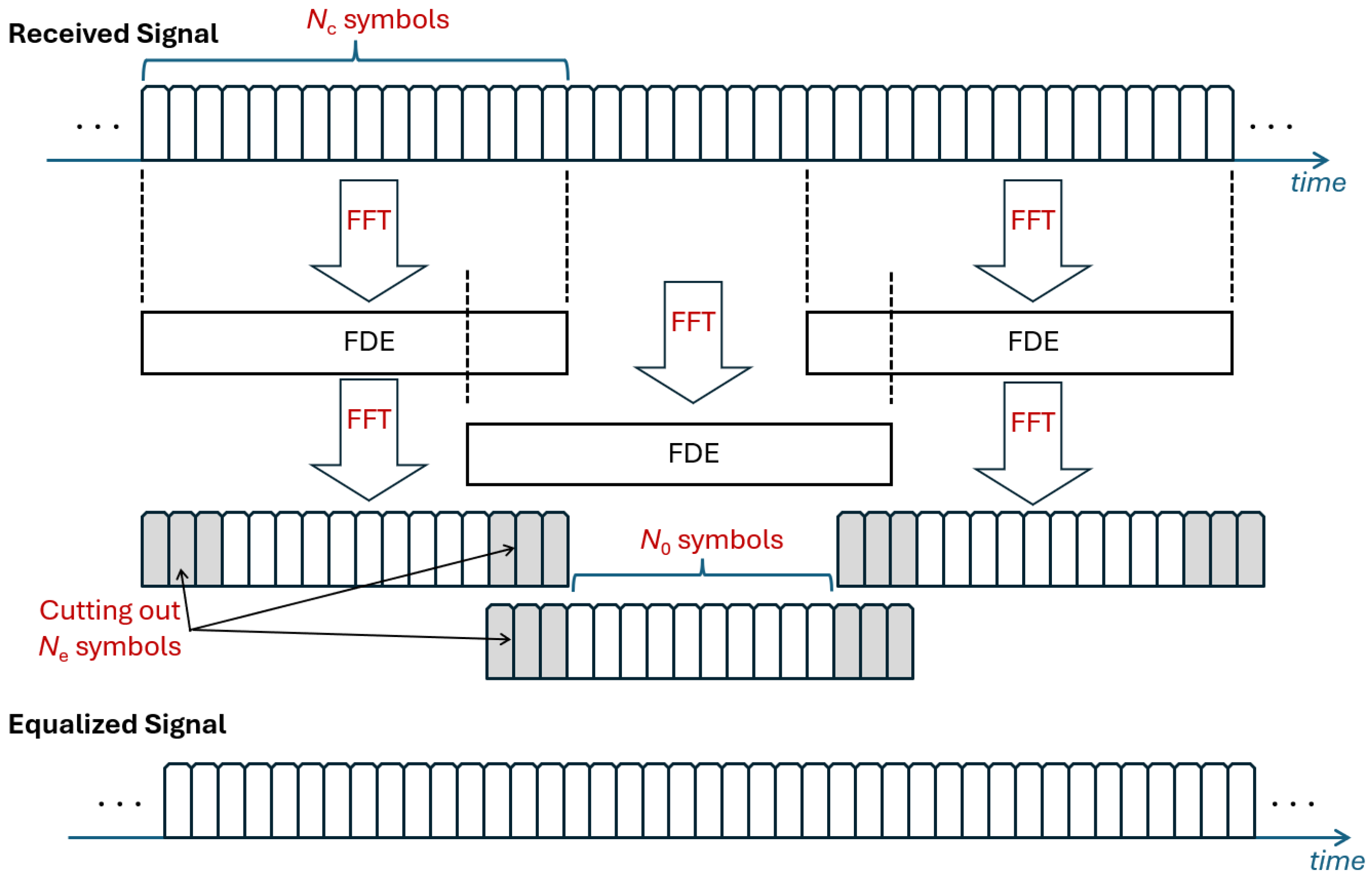 Eng 06 00218 g002 Eng 06 00218 g002
