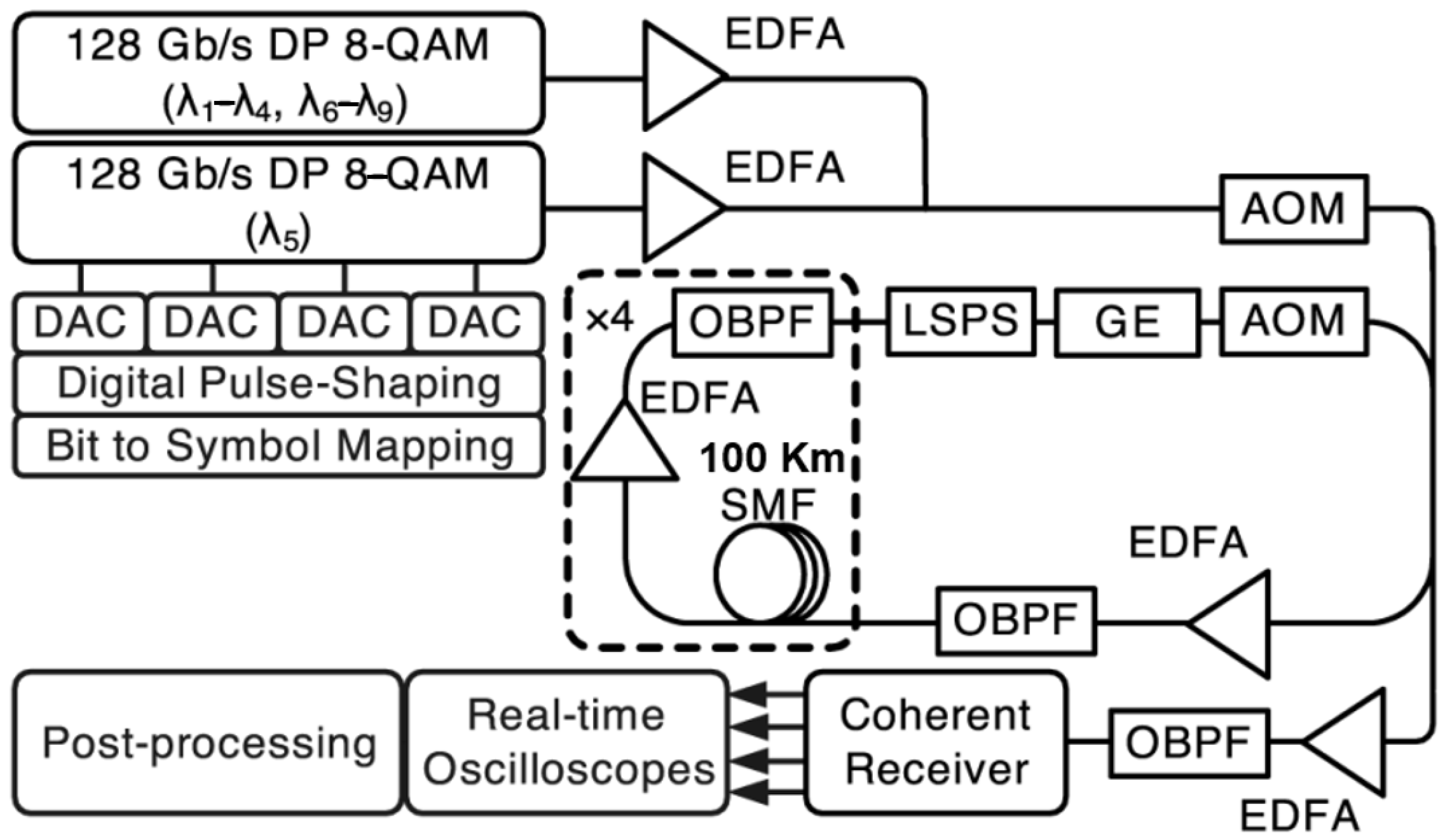 Eng 06 00218 g003 Eng 06 00218 g003