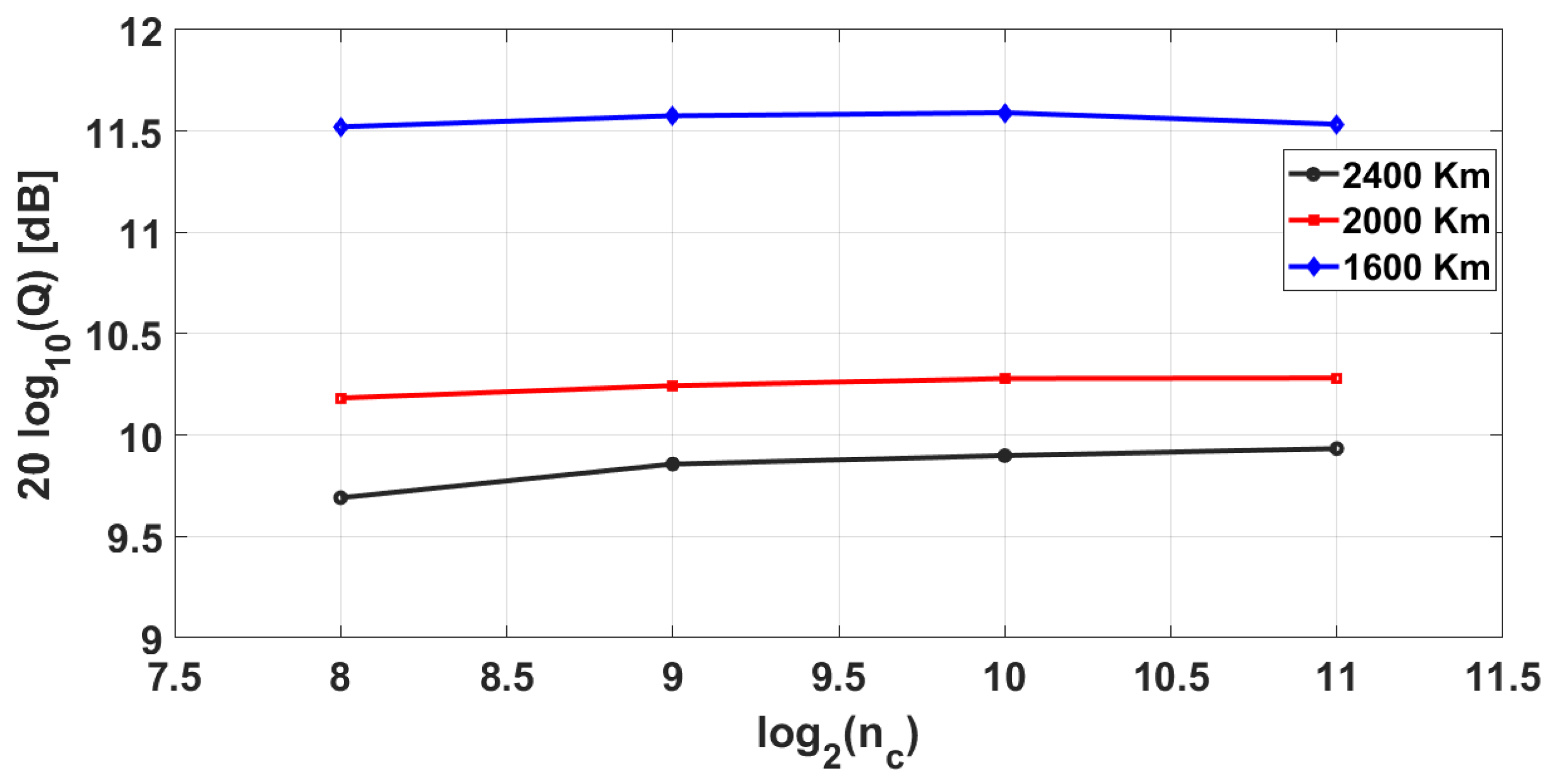 Eng 06 00218 g005 Eng 06 00218 g005