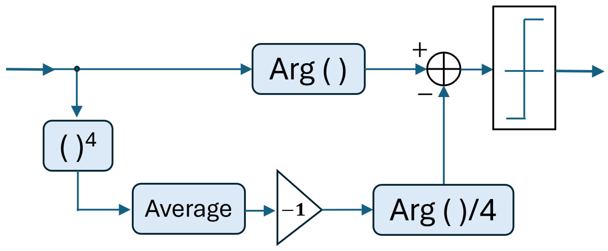 Eng 06 00218 g006 Eng 06 00218 g006