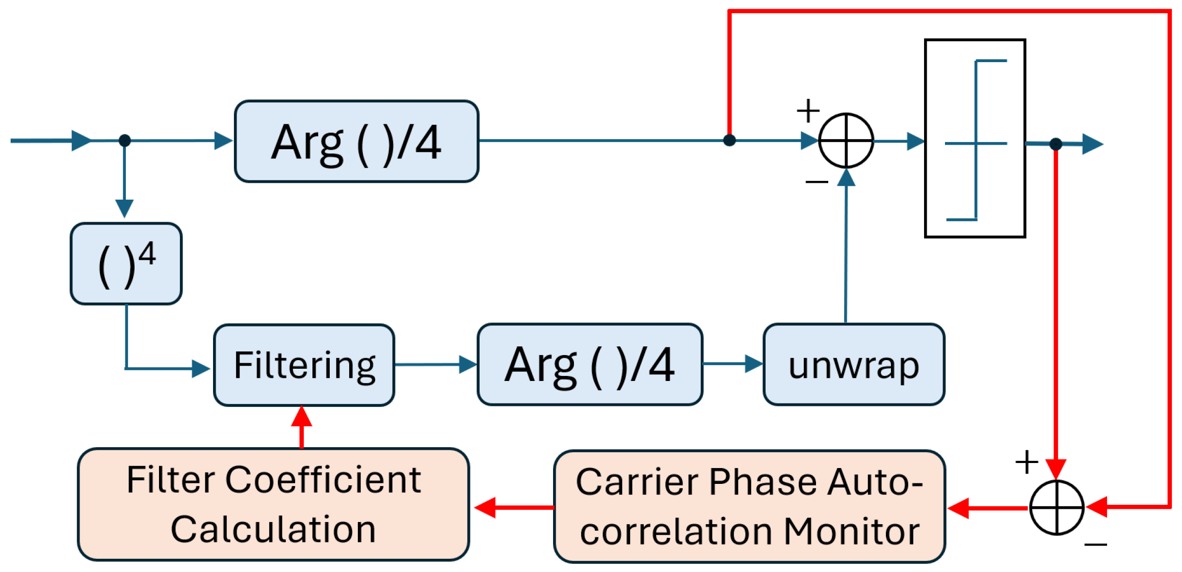 Eng 06 00218 g007 Eng 06 00218 g007