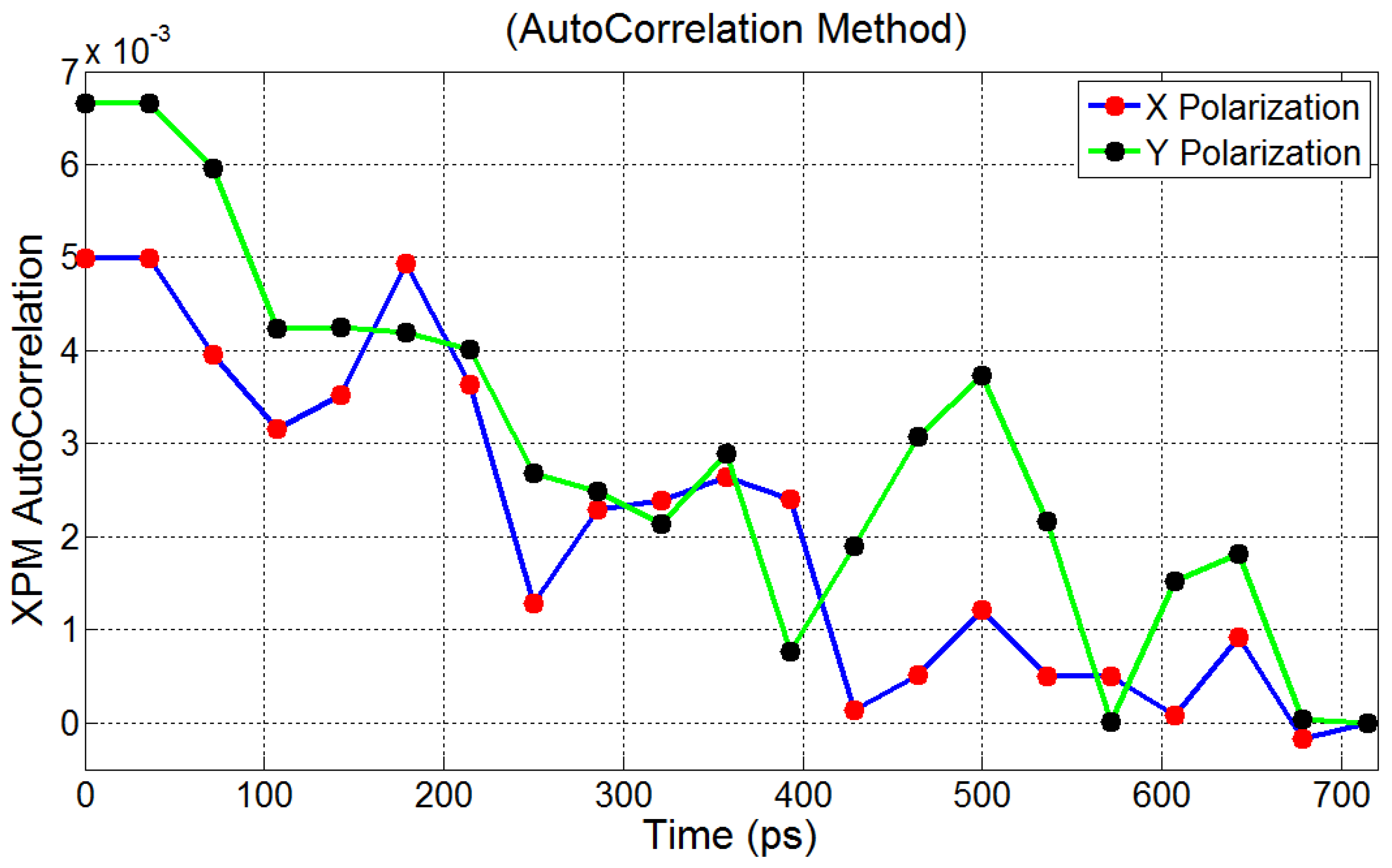 Eng 06 00218 g008 Eng 06 00218 g008