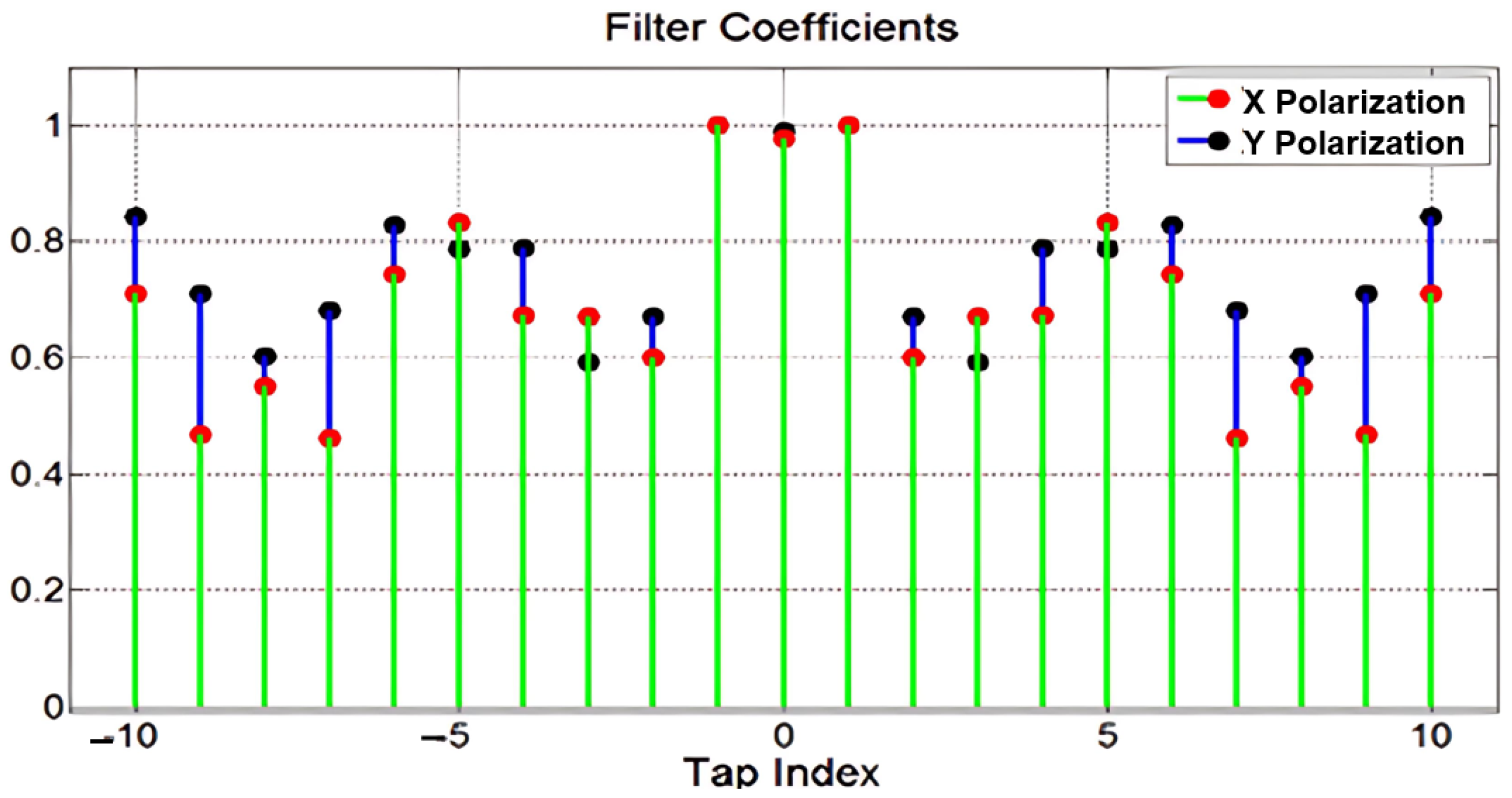 Eng 06 00218 g009 Eng 06 00218 g009