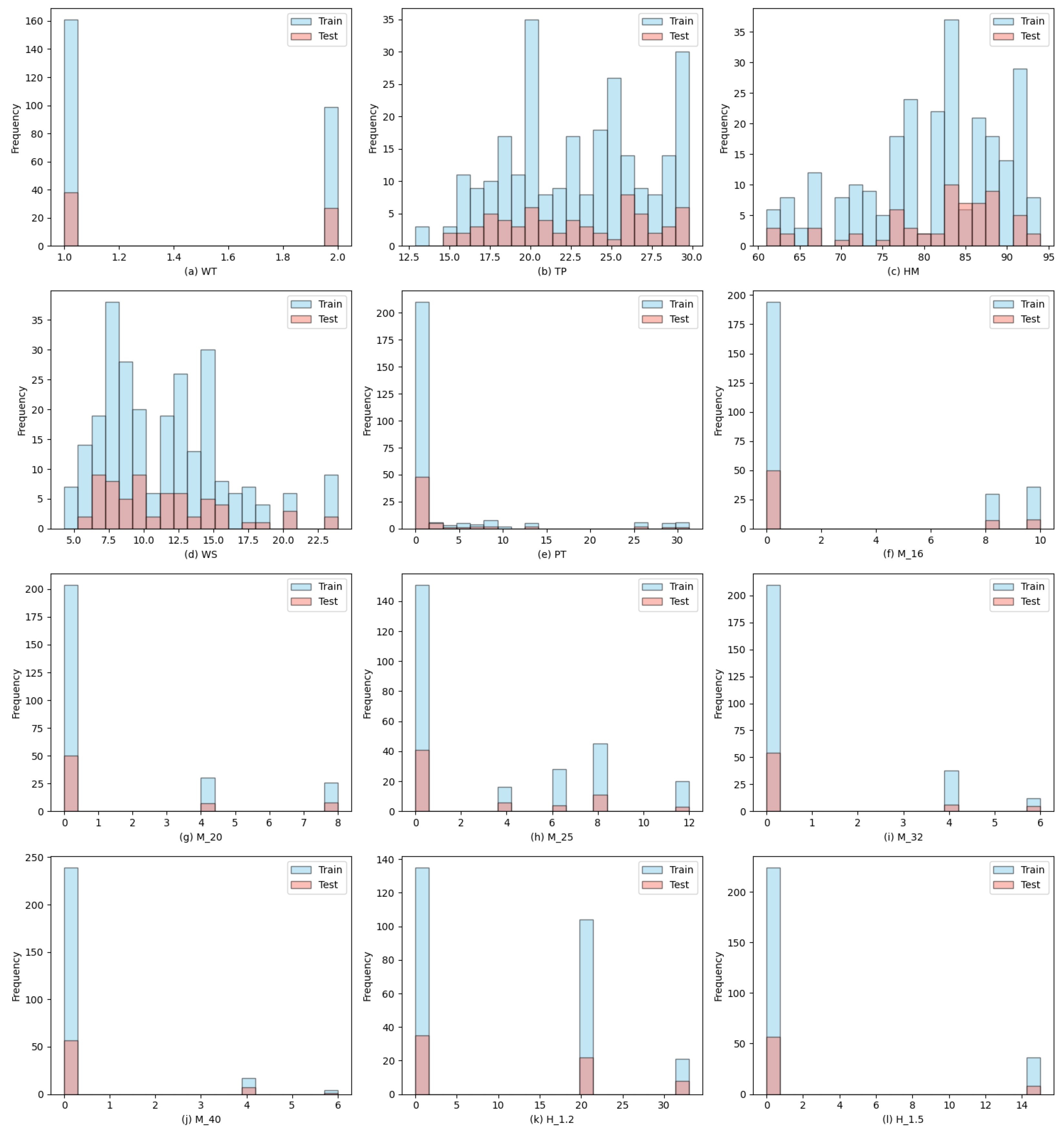 Eng 06 00219 g006 Eng 06 00219 g006