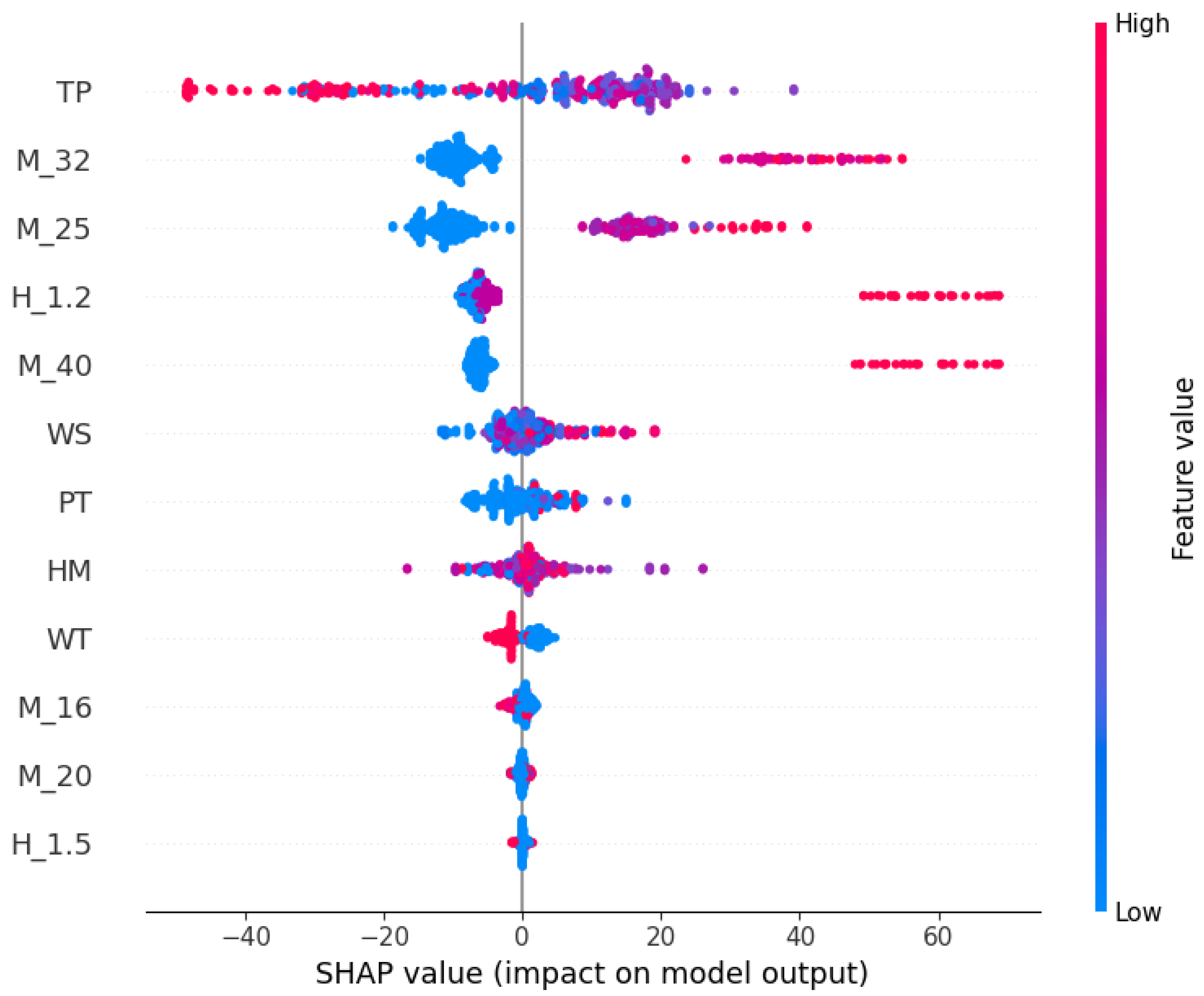 Eng 06 00219 g010 Eng 06 00219 g010