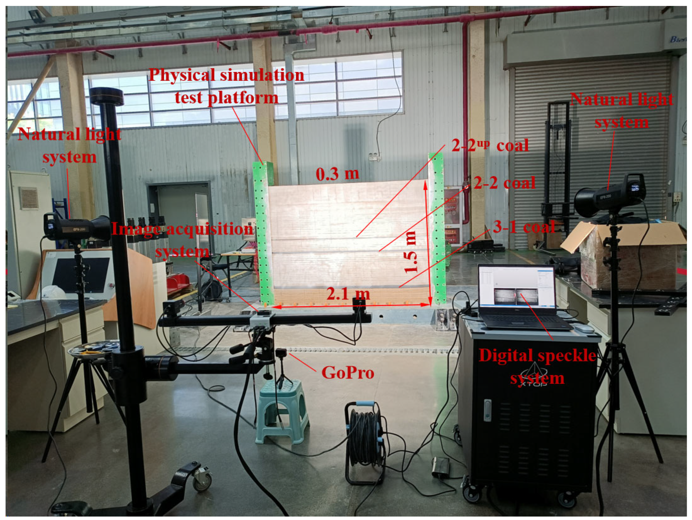 Eng 06 00235 g002 Eng 06 00235 g002