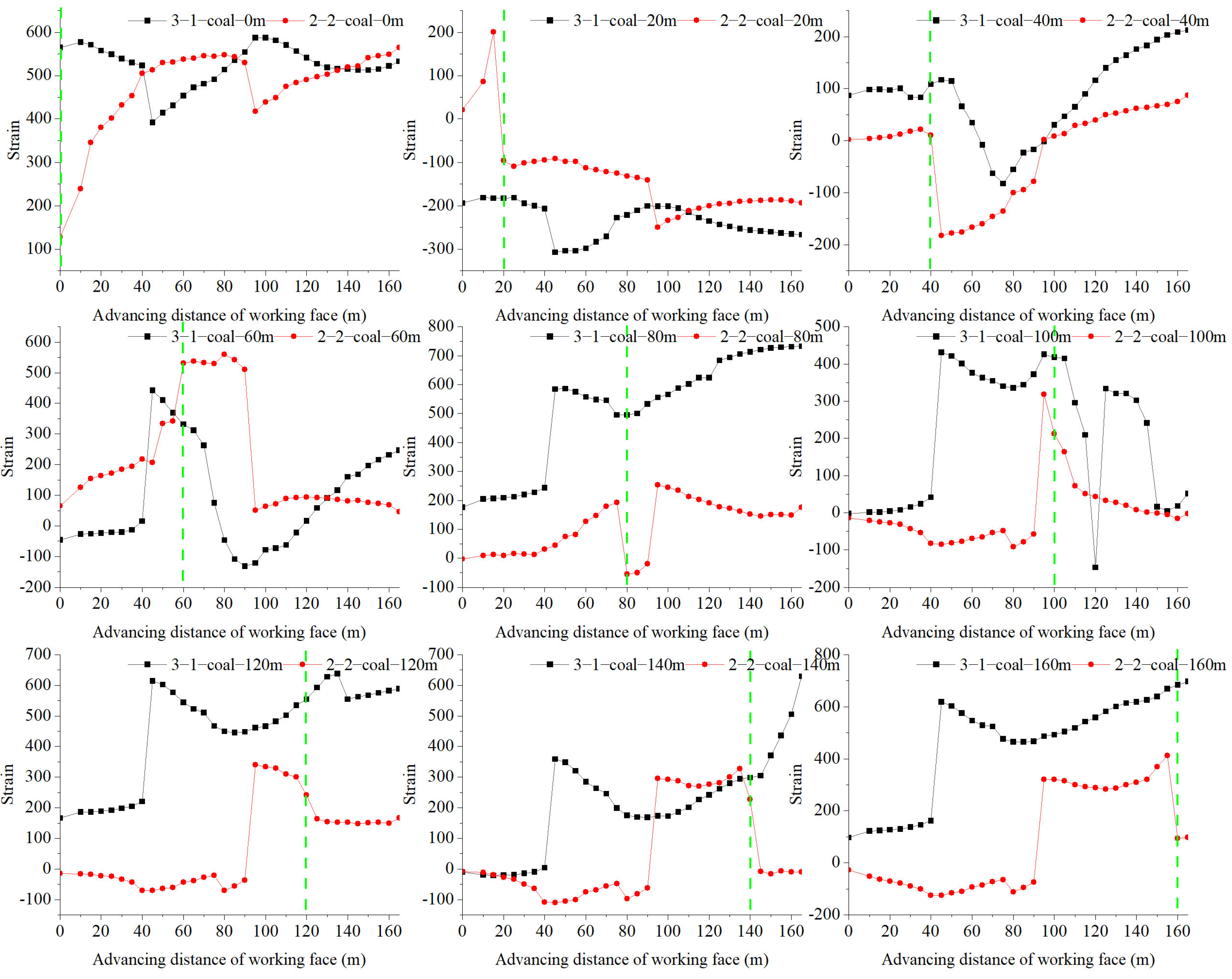 Eng 06 00235 g006 Eng 06 00235 g006