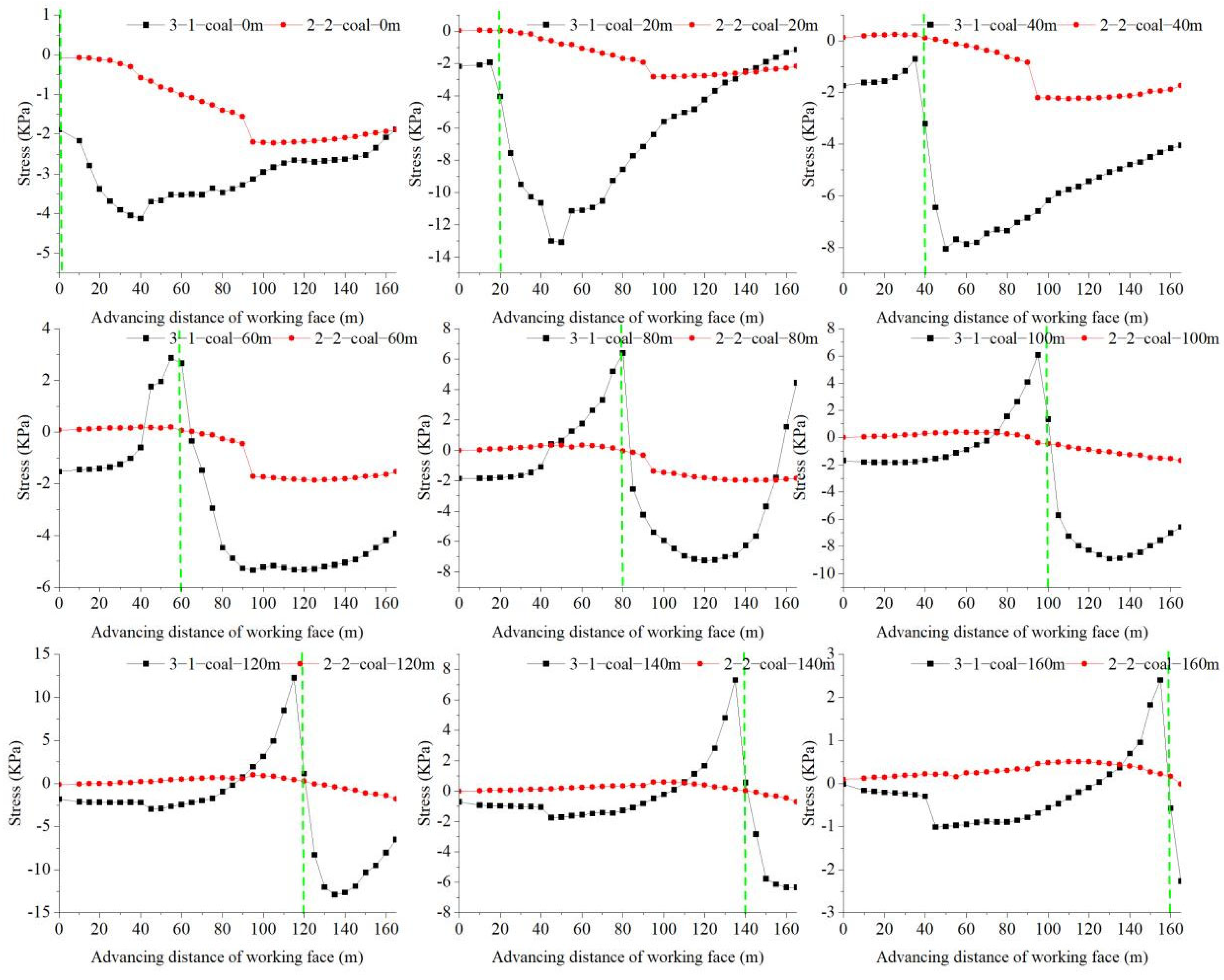 Eng 06 00235 g007 Eng 06 00235 g007