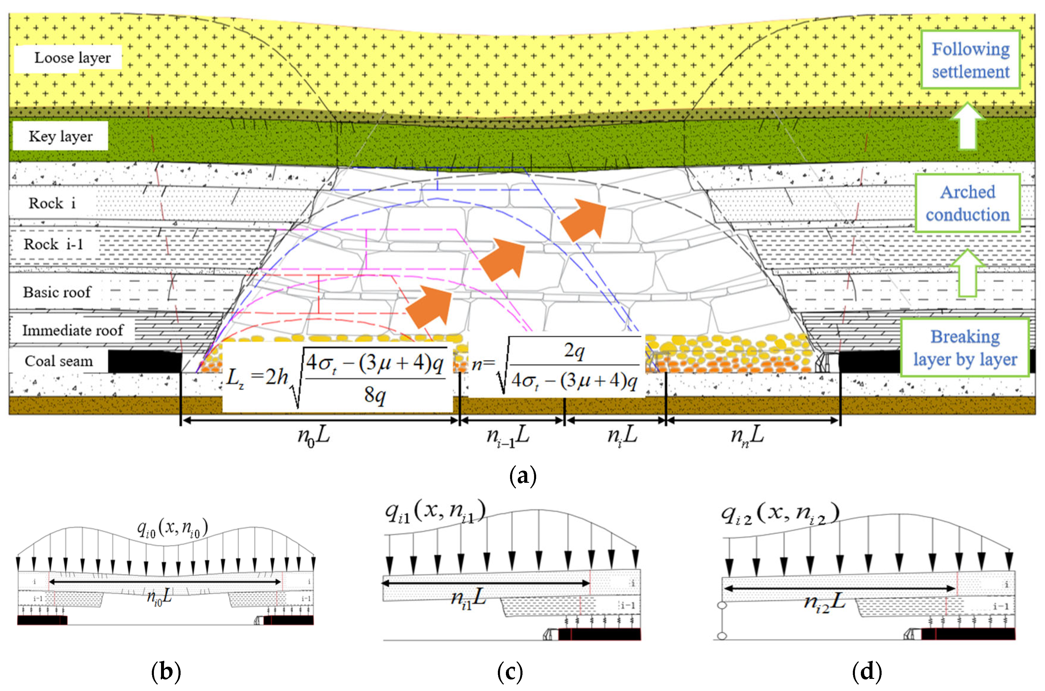 Eng 06 00235 g008 Eng 06 00235 g008