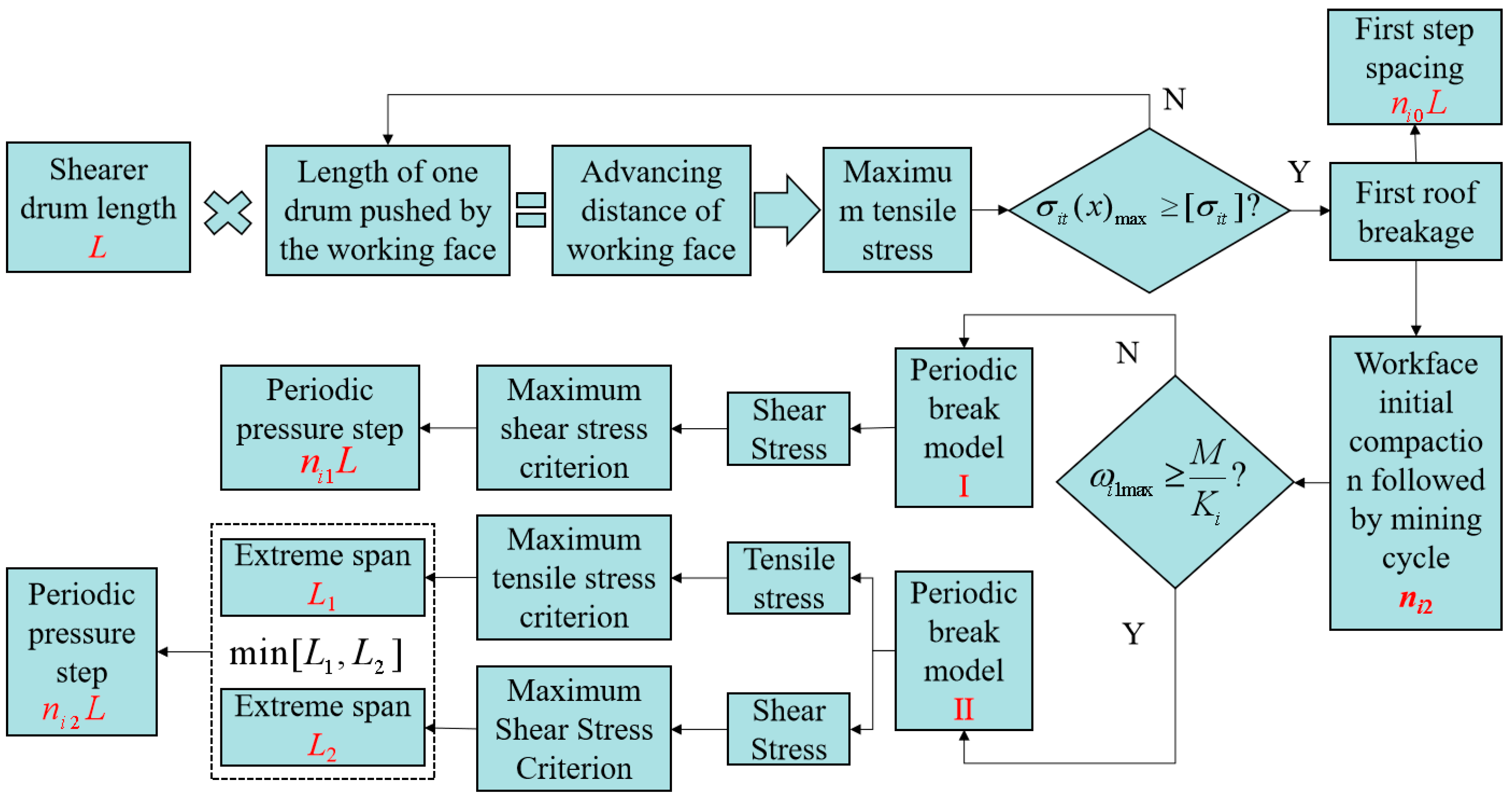 Eng 06 00235 g009 Eng 06 00235 g009