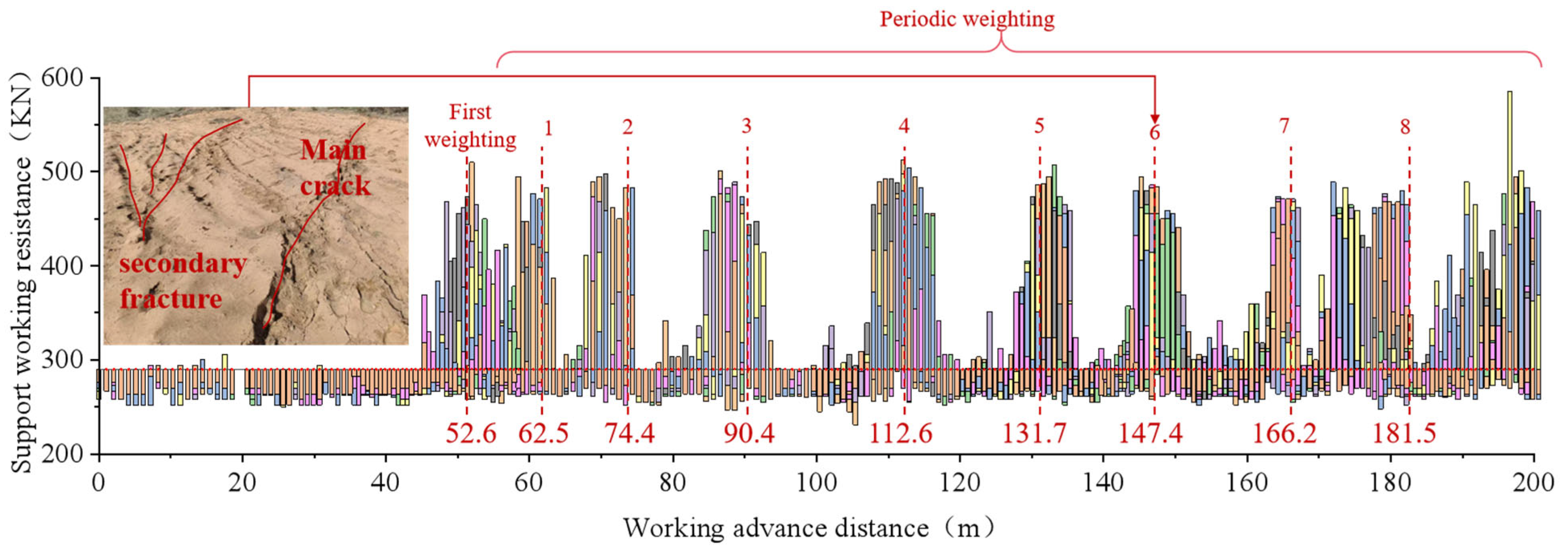 Eng 06 00235 g010 Eng 06 00235 g010