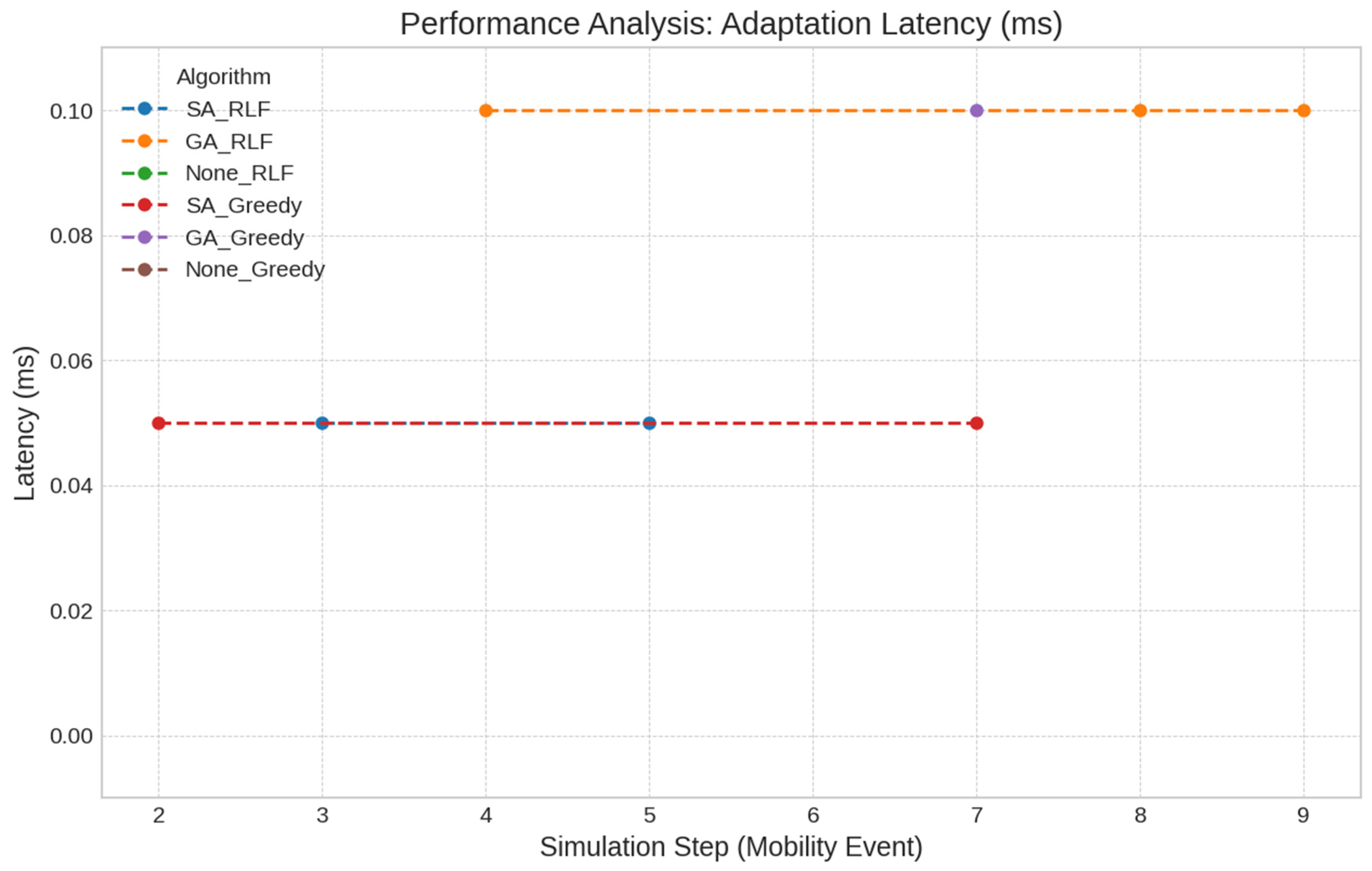 Eng 06 00237 g006 Eng 06 00237 g006
