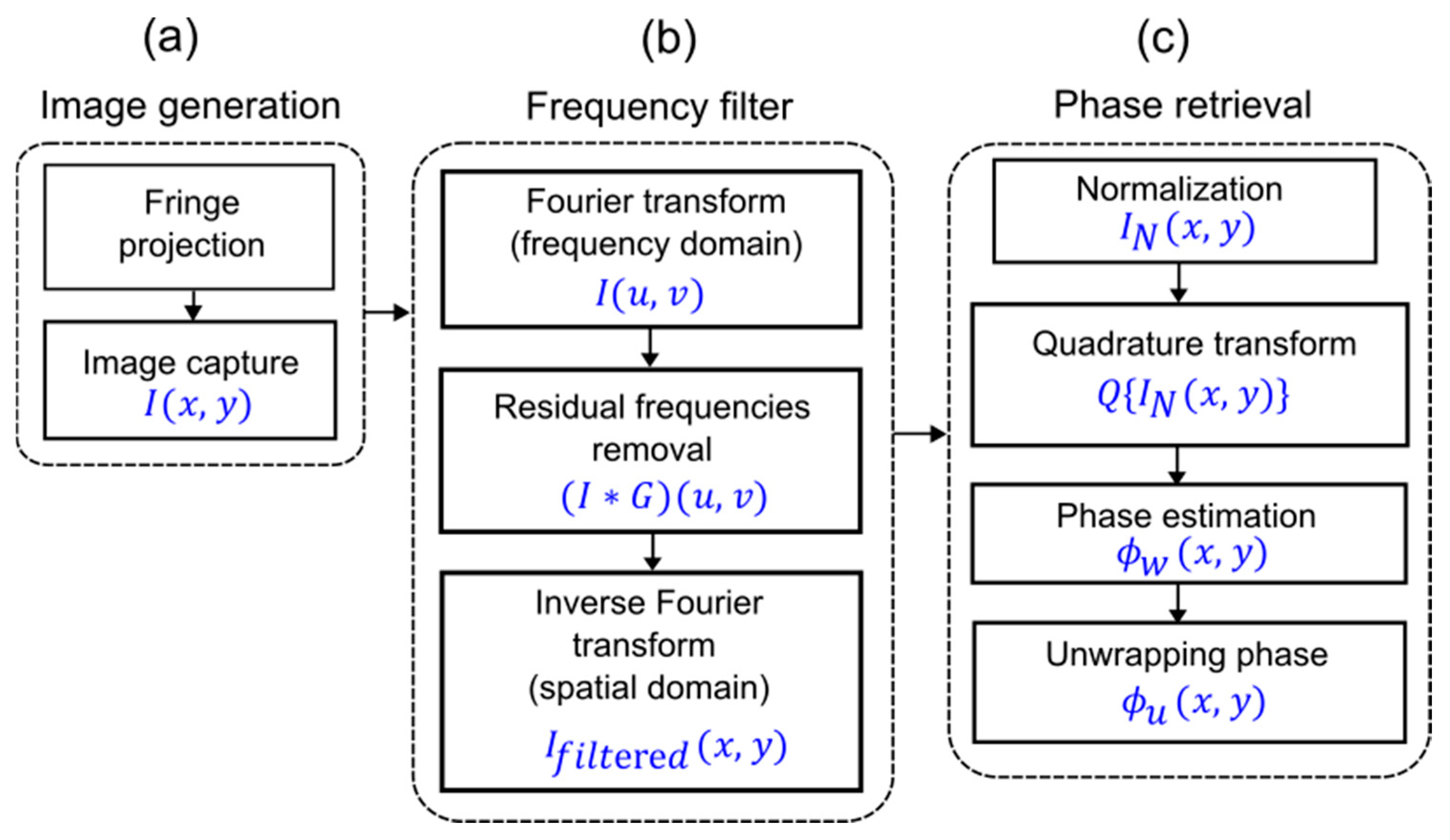 Eng 06 00244 g001 Eng 06 00244 g001