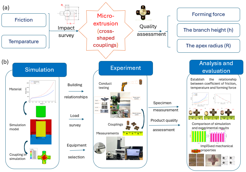 Eng 06 00250 g001 Eng 06 00250 g001