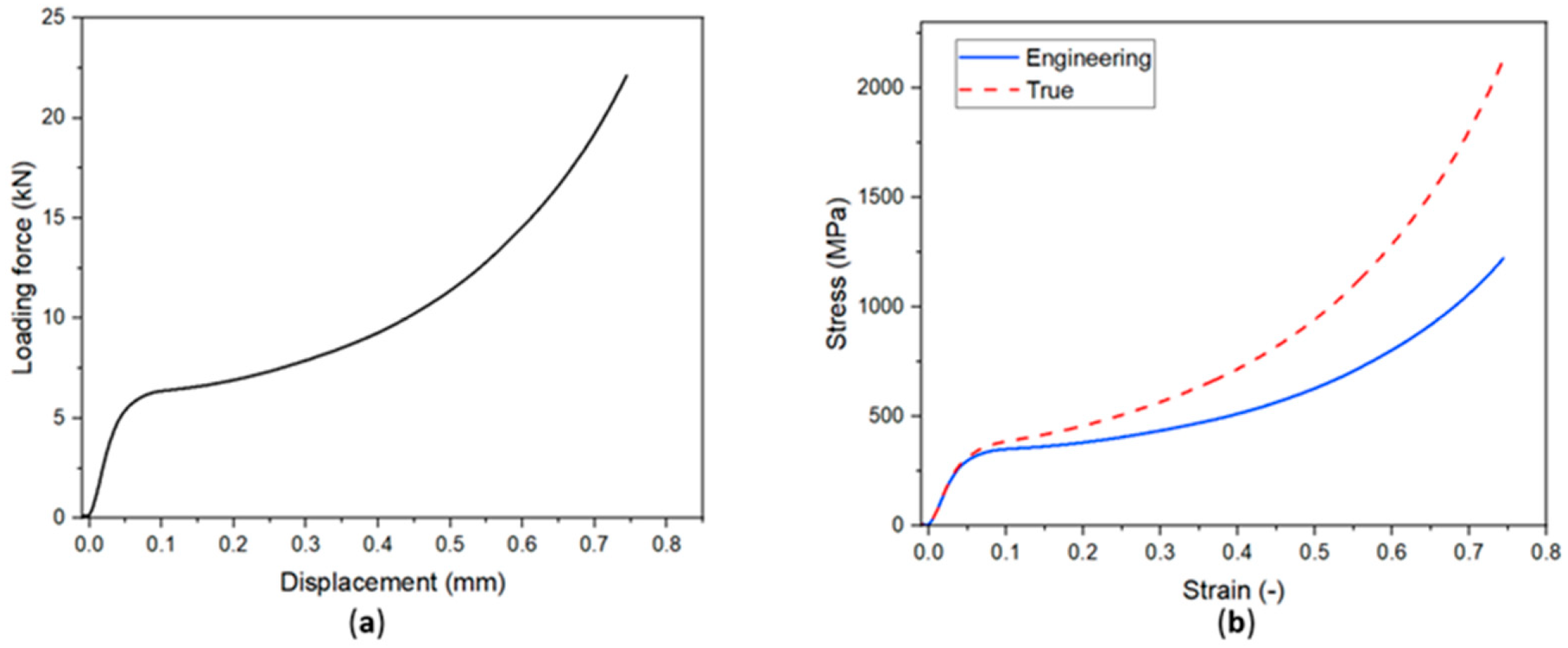 Eng 06 00250 g005 Eng 06 00250 g005