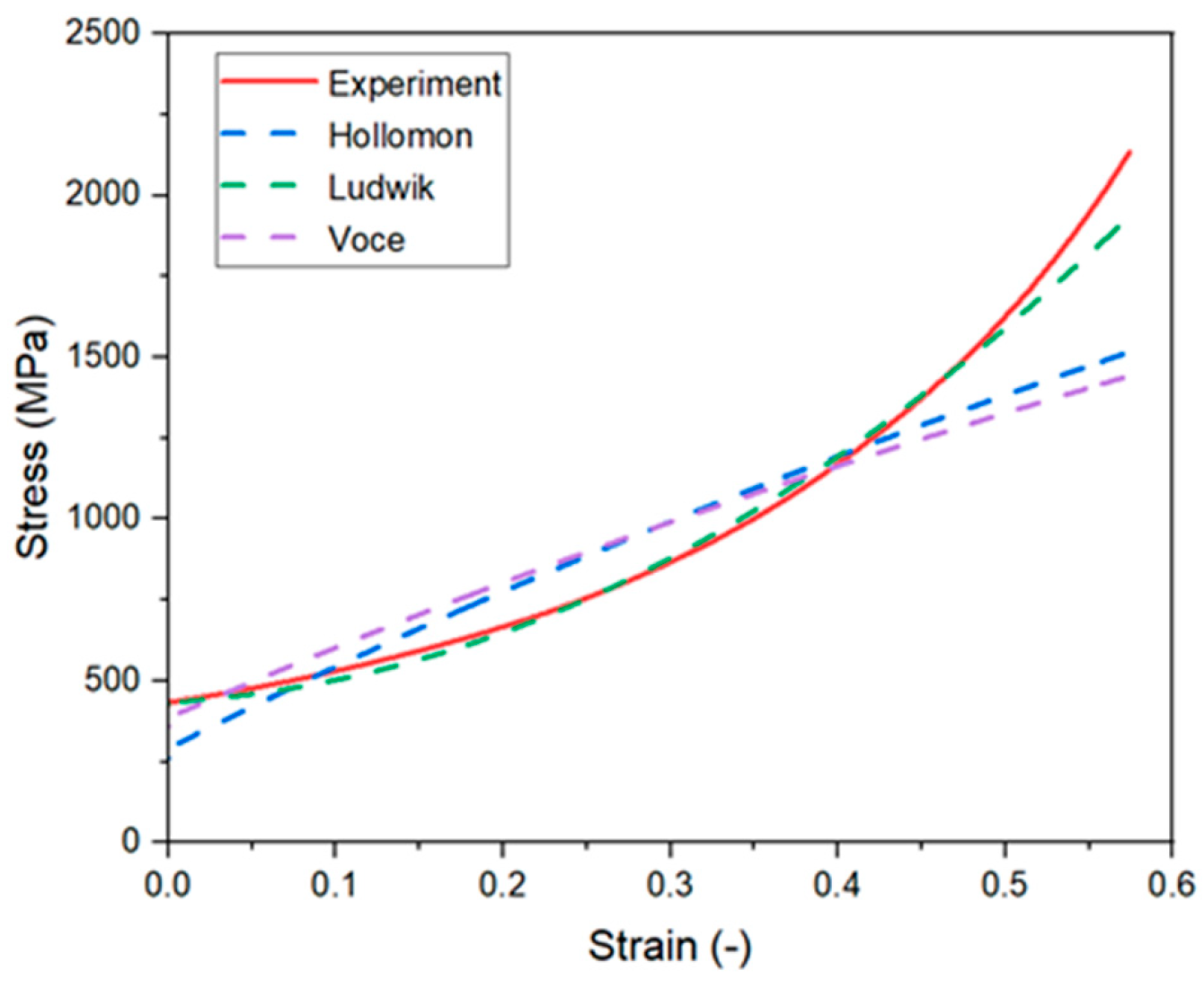 Eng 06 00250 g006 Eng 06 00250 g006