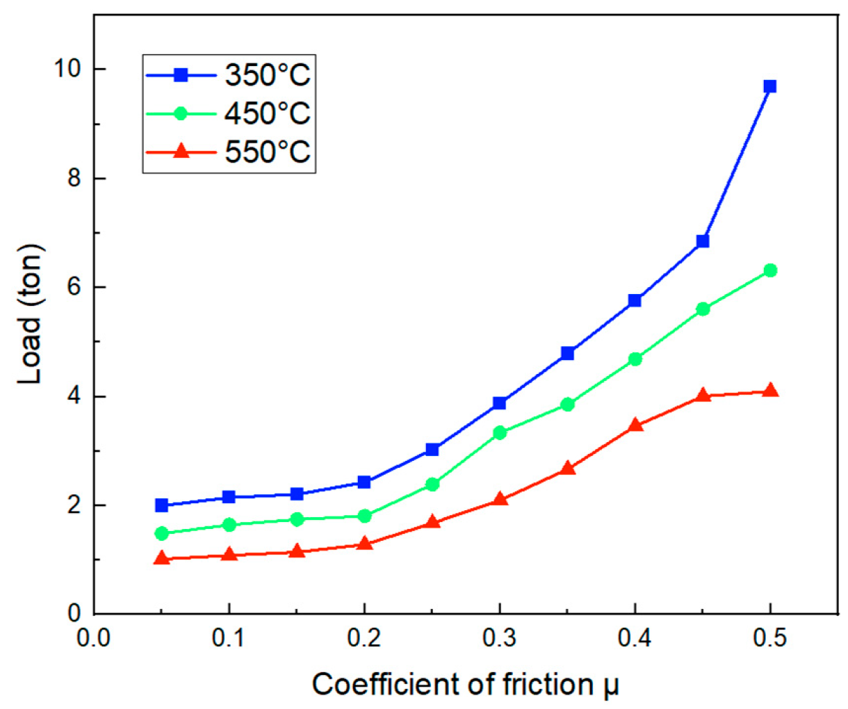 Eng 06 00250 g011 Eng 06 00250 g011