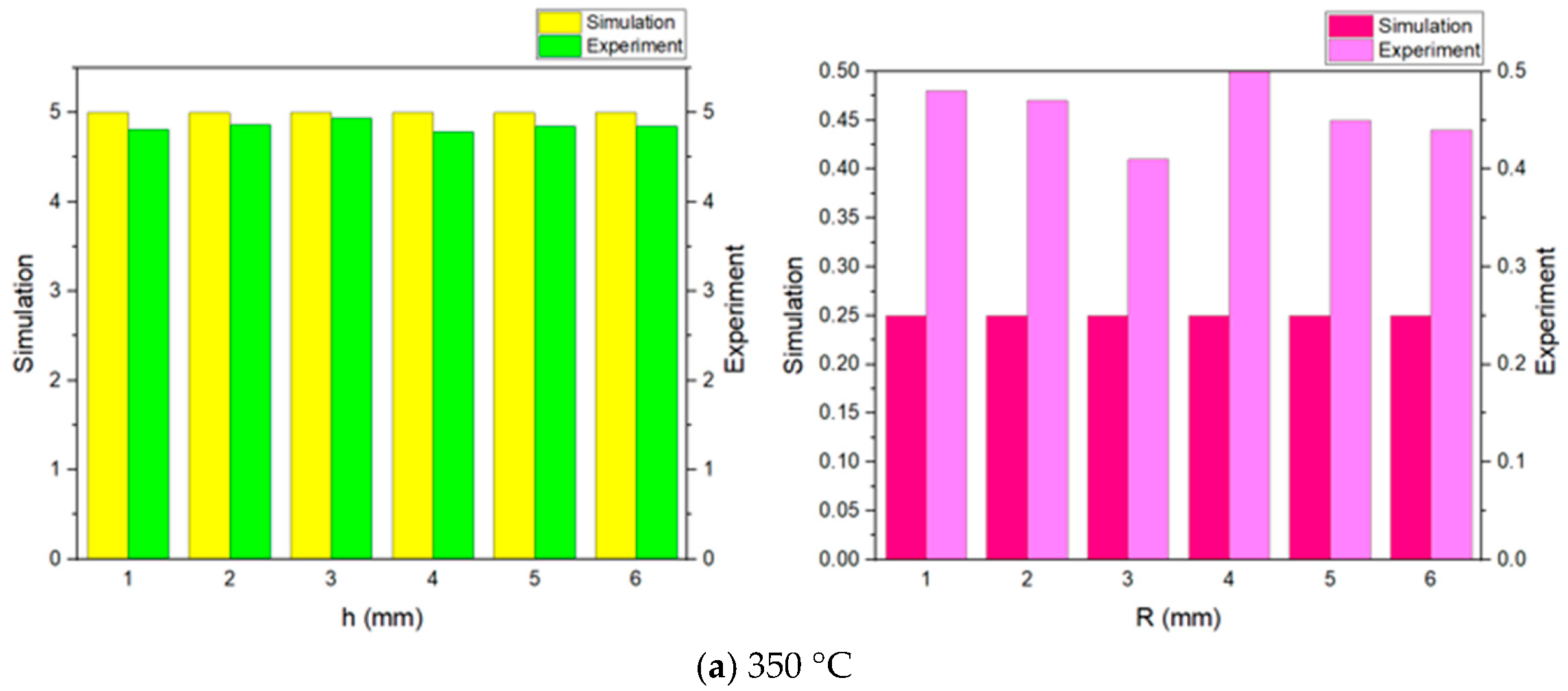 Eng 06 00250 g016a Eng 06 00250 g016a