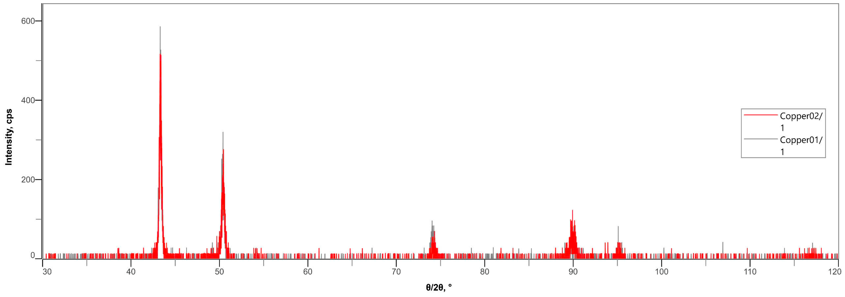 Eng 06 00250 g020 Eng 06 00250 g020