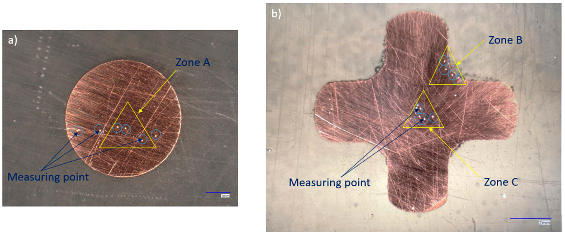 Eng 06 00250 g021 Eng 06 00250 g021