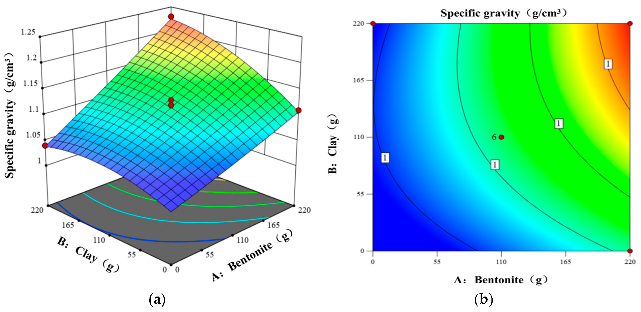 Eng 06 00251 g001 Eng 06 00251 g001