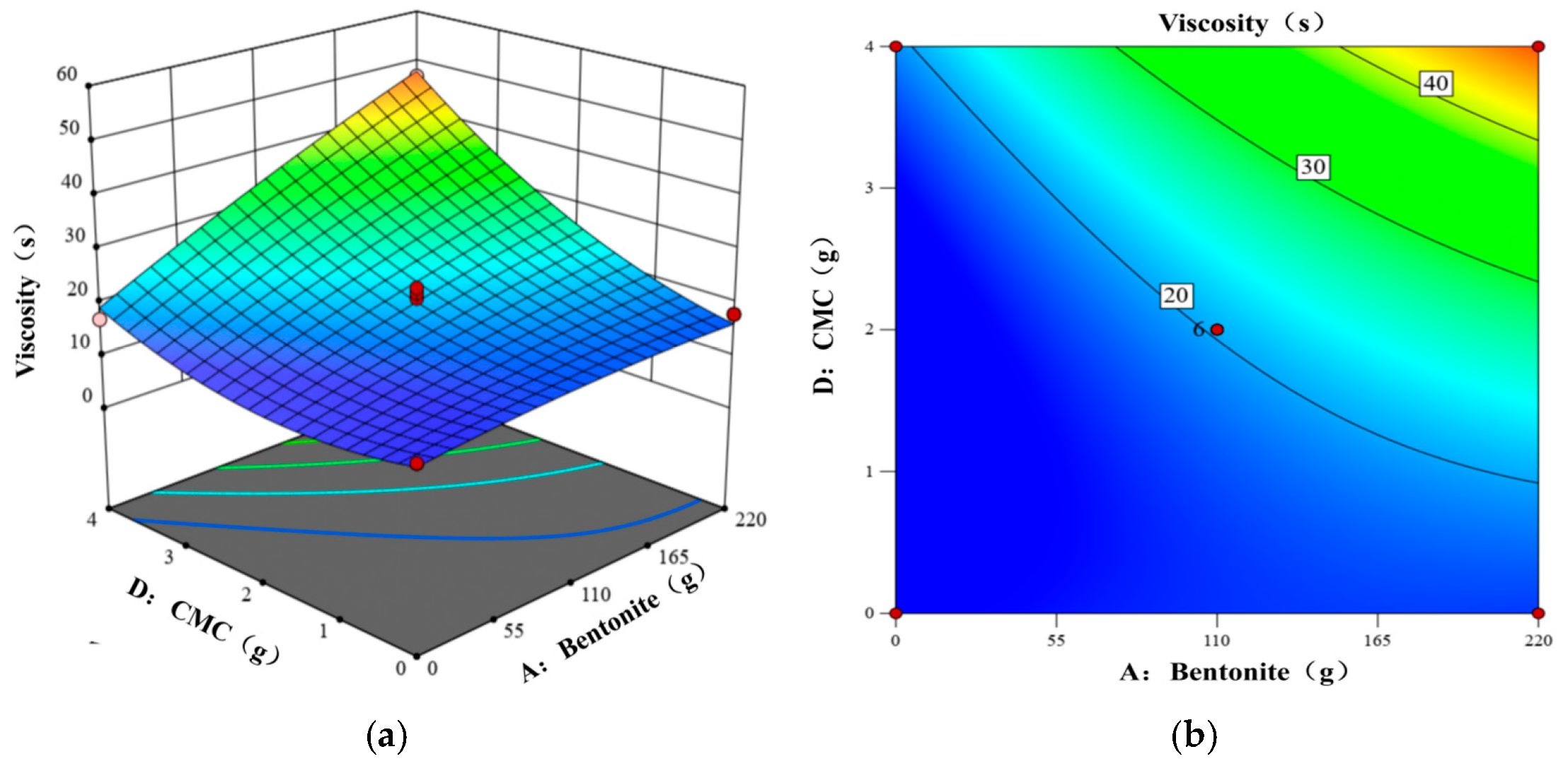 Eng 06 00251 g002 Eng 06 00251 g002