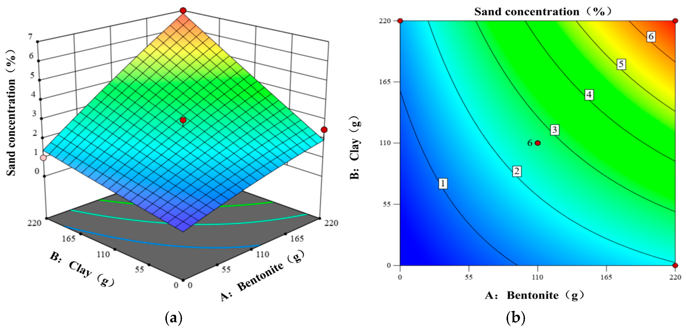 Eng 06 00251 g003 Eng 06 00251 g003
