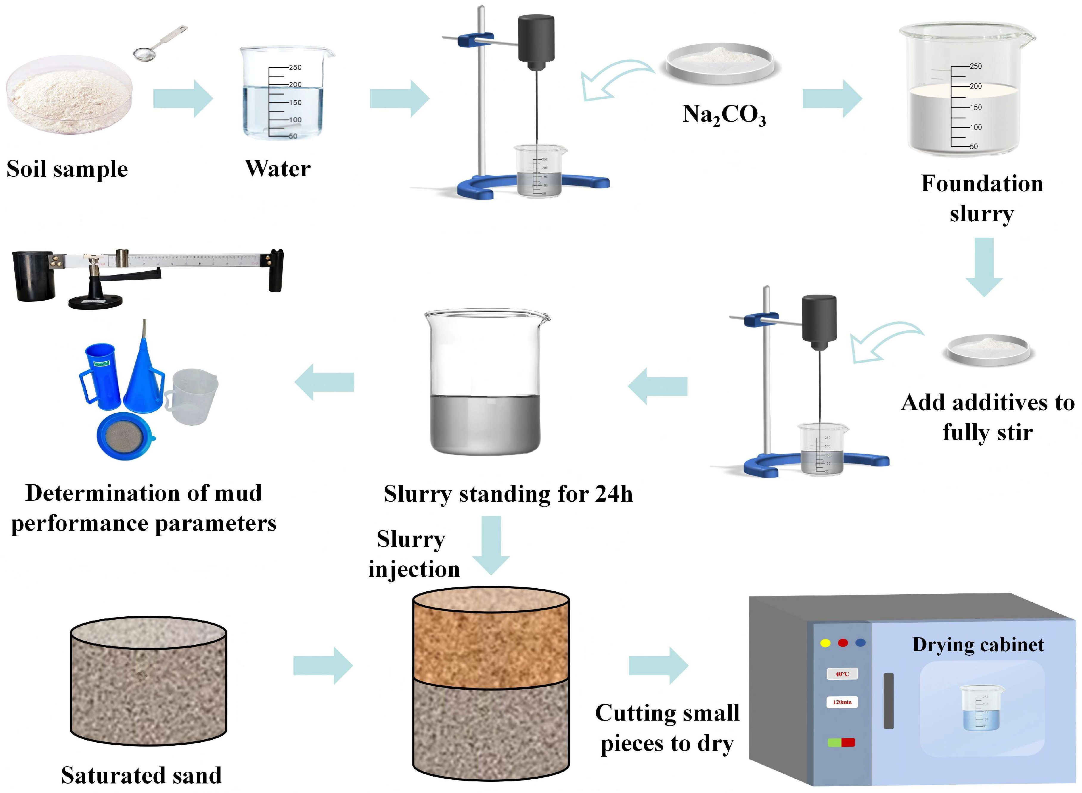 Eng 06 00251 g005 Eng 06 00251 g005