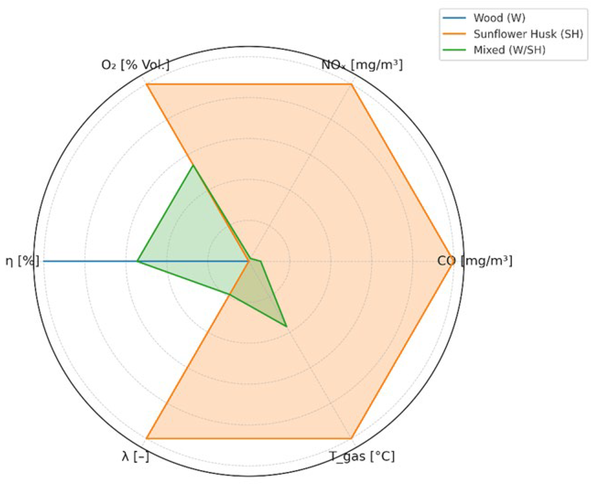 Eng 06 00257 g006 Eng 06 00257 g006