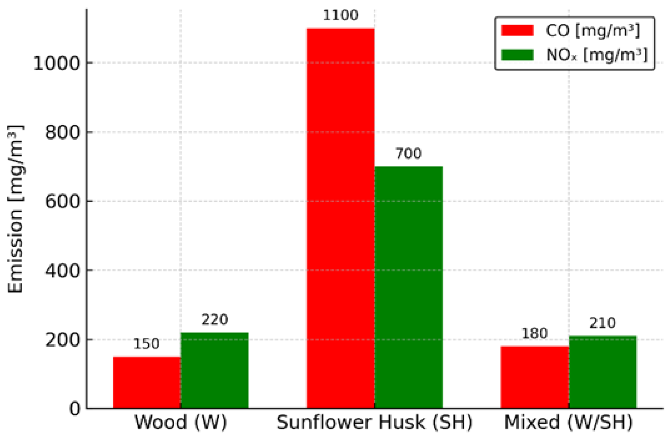 Eng 06 00257 g007 Eng 06 00257 g007