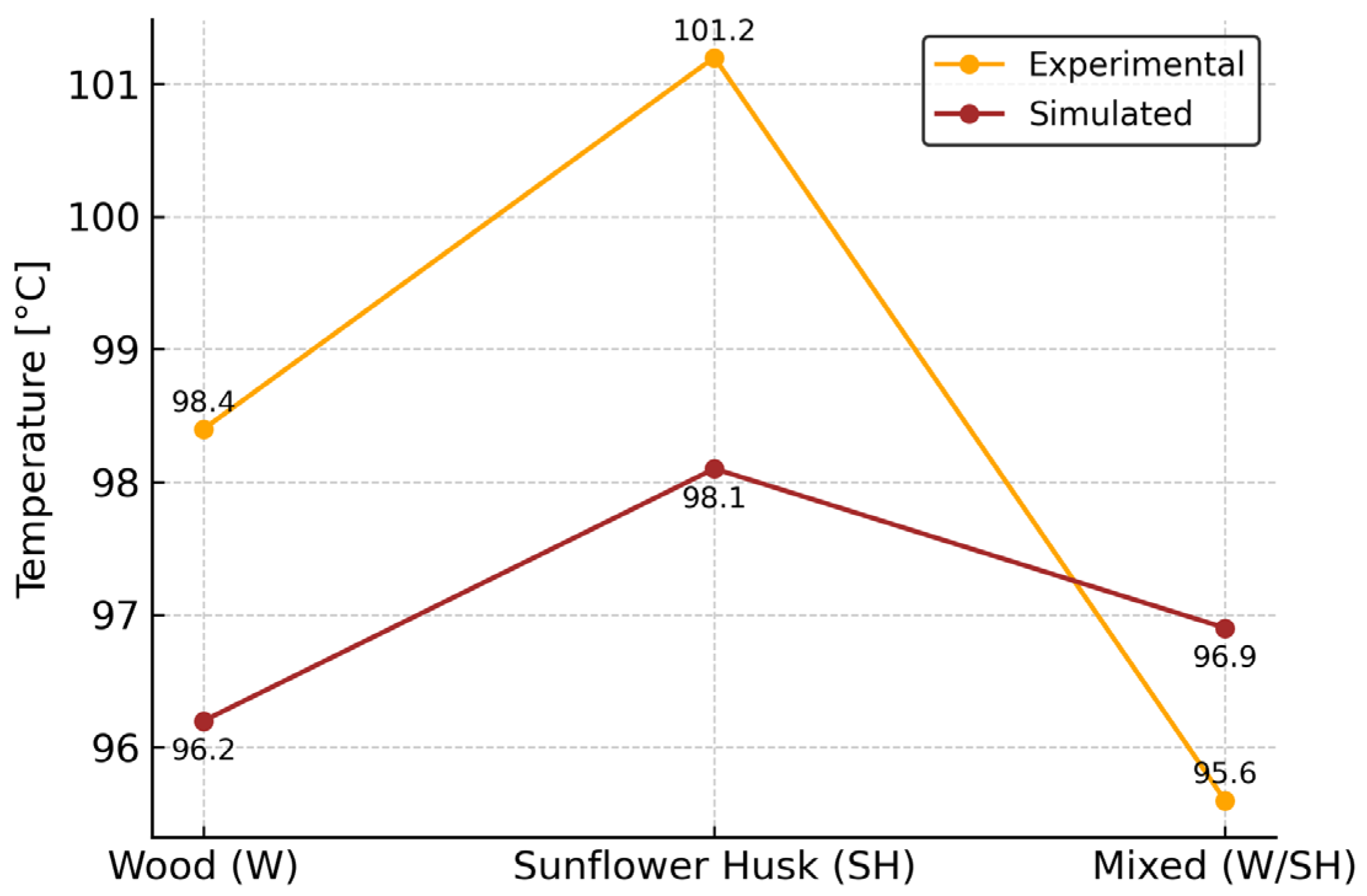 Eng 06 00257 g009 Eng 06 00257 g009